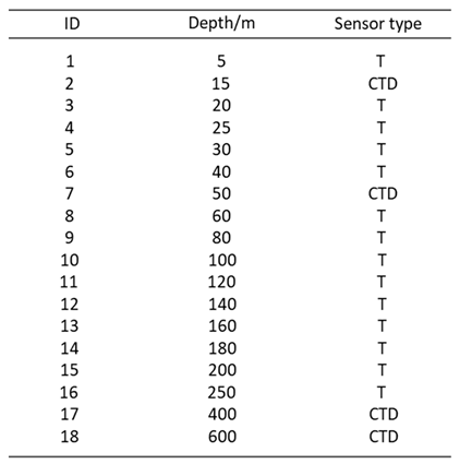 Preprints 82173 i001