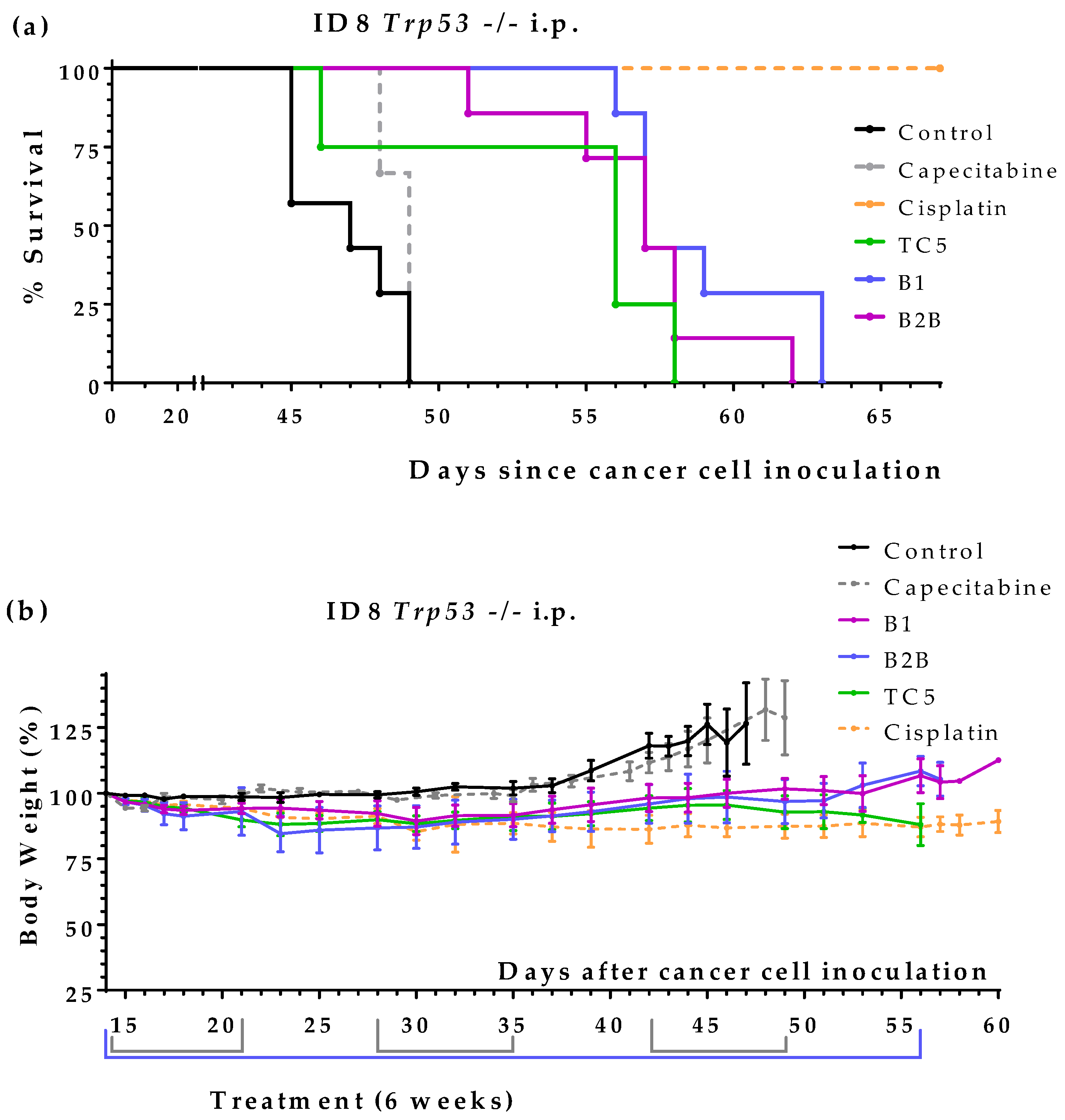 Preprints 67691 g001