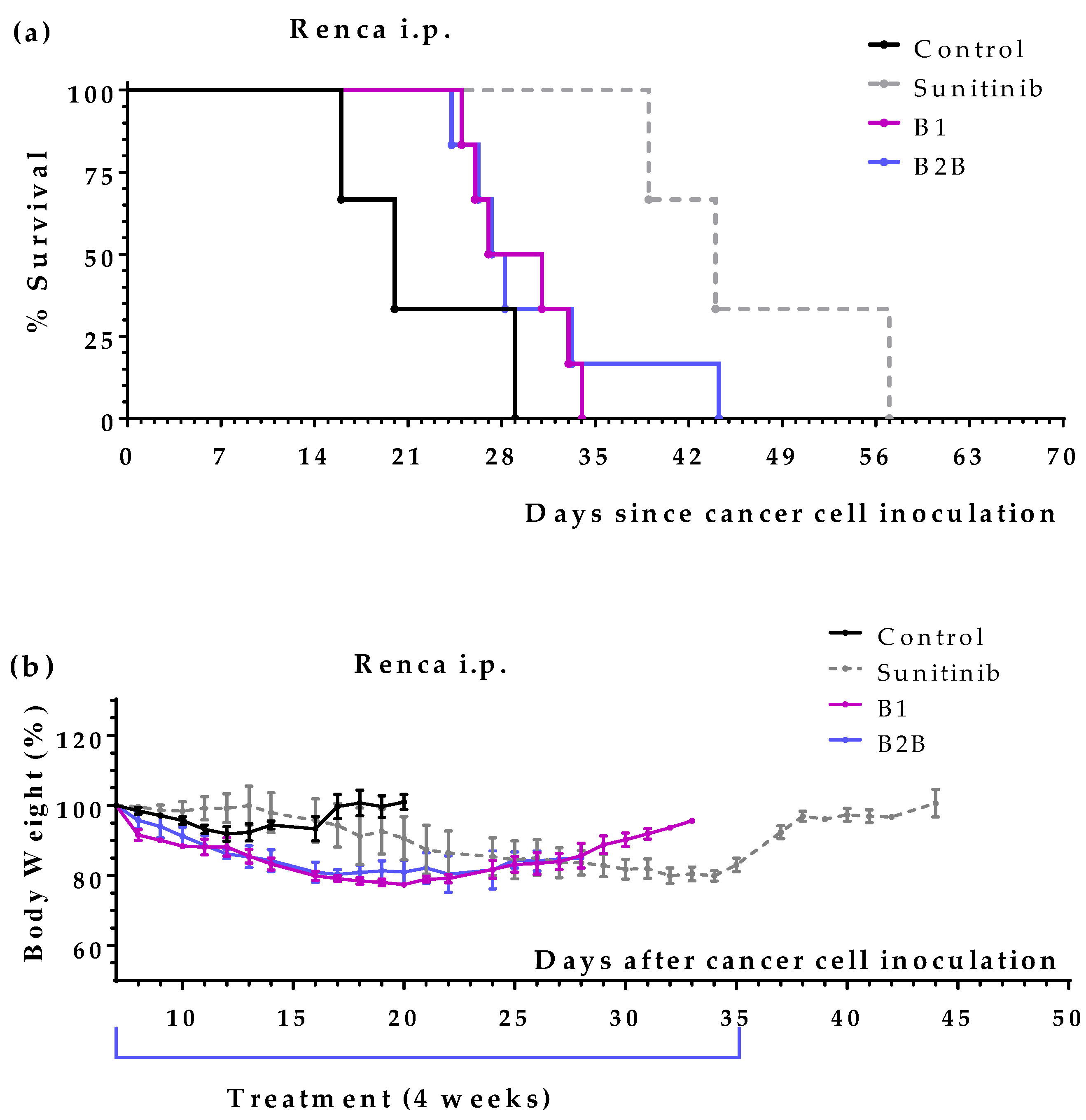 Preprints 67691 g002