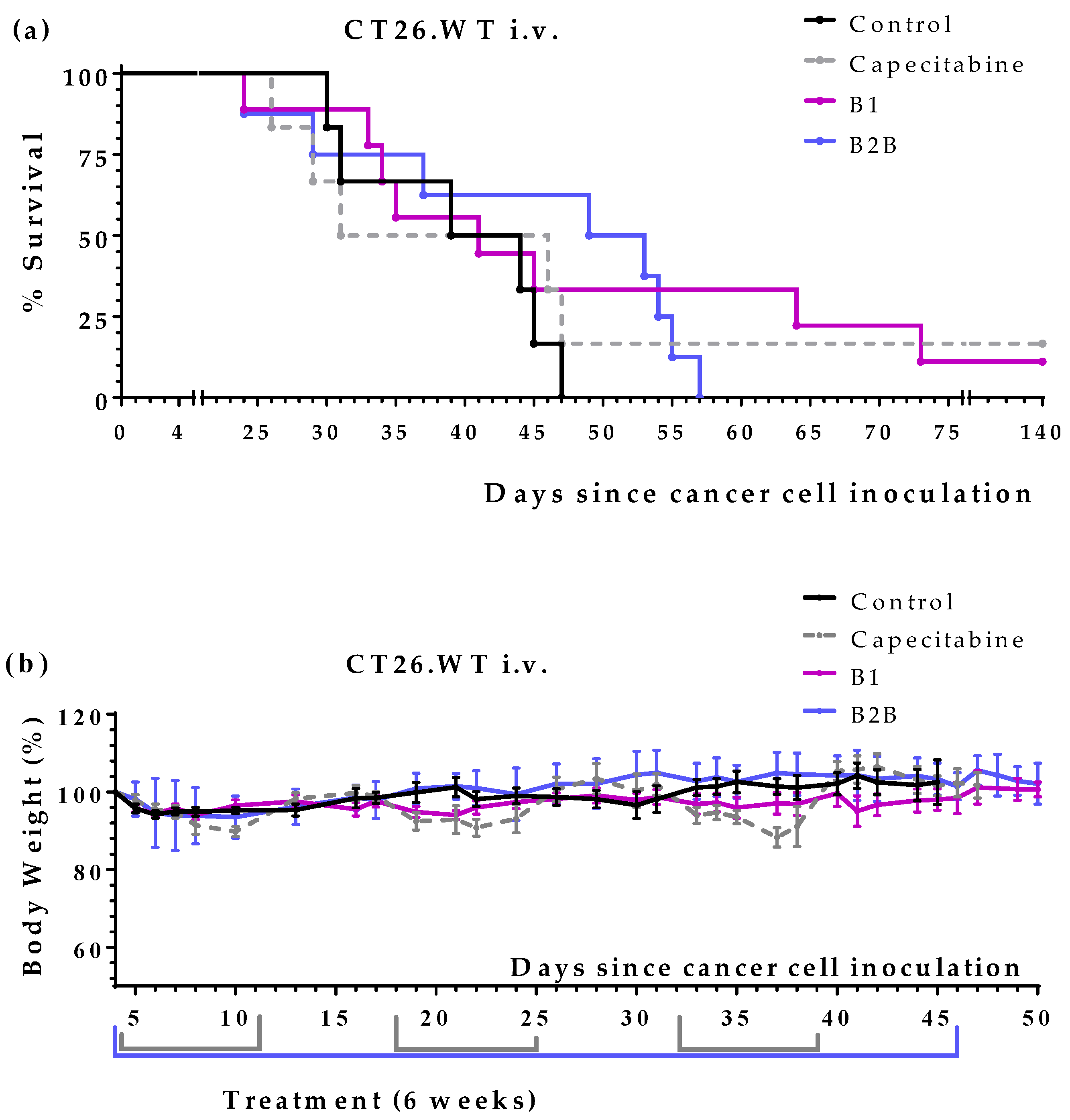 Preprints 67691 g003