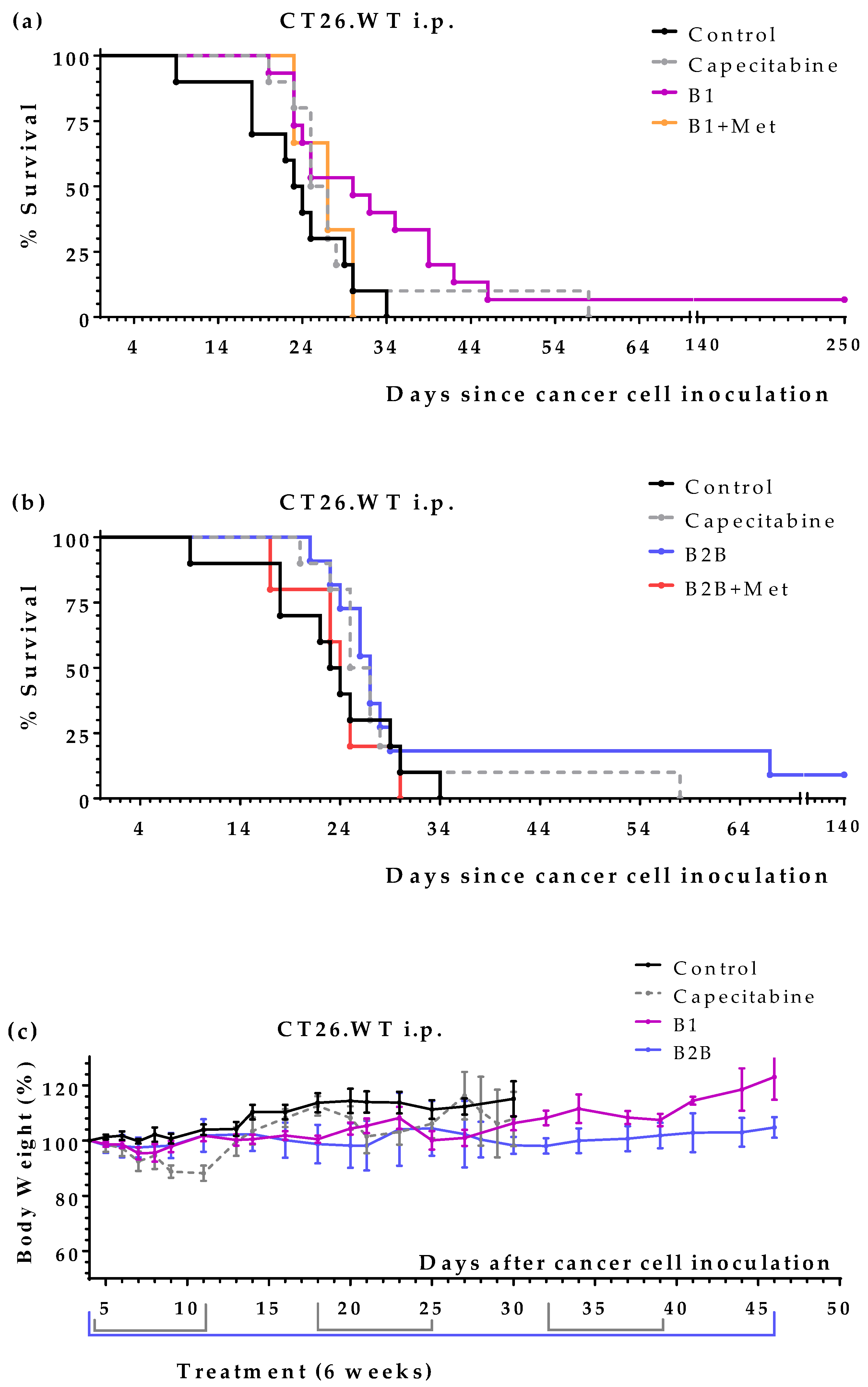 Preprints 67691 g004