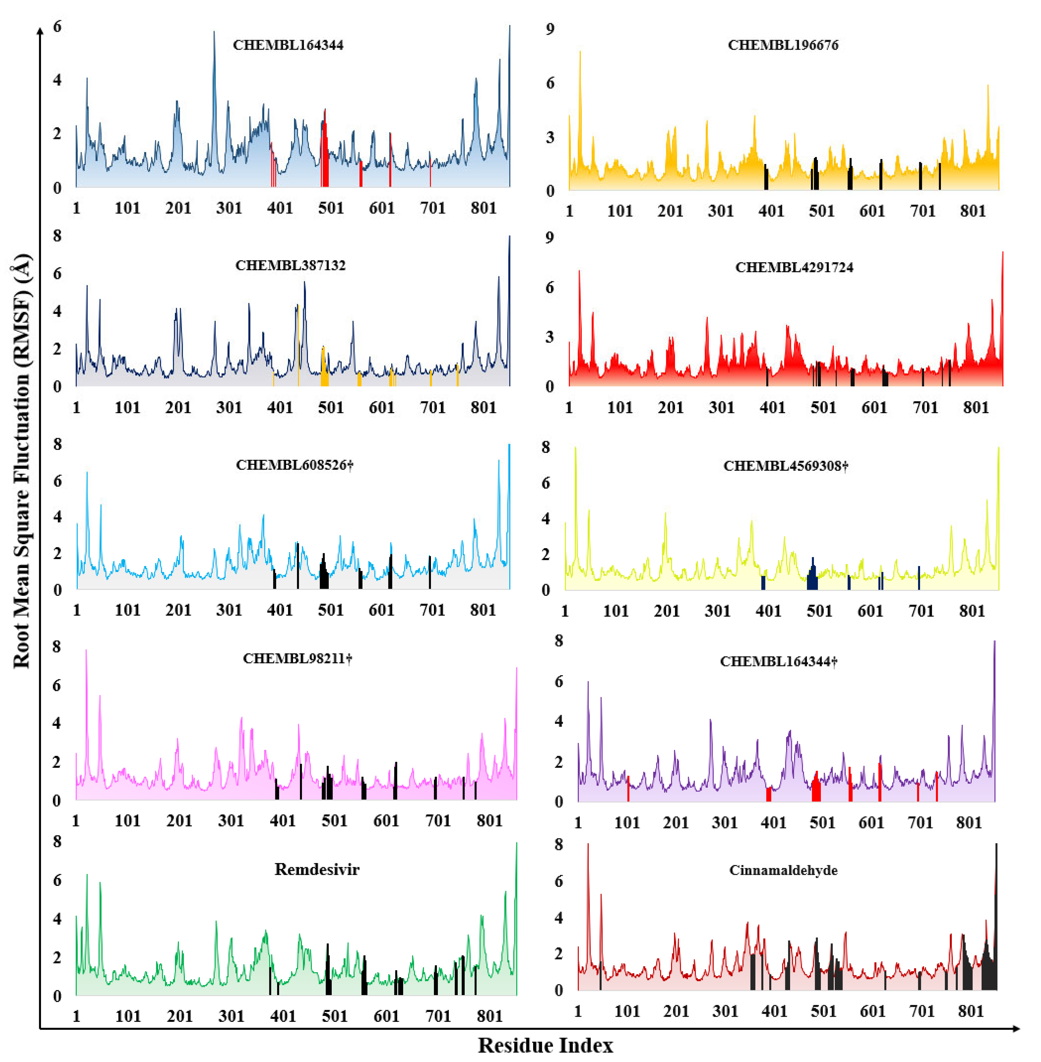 Preprints 99748 g004