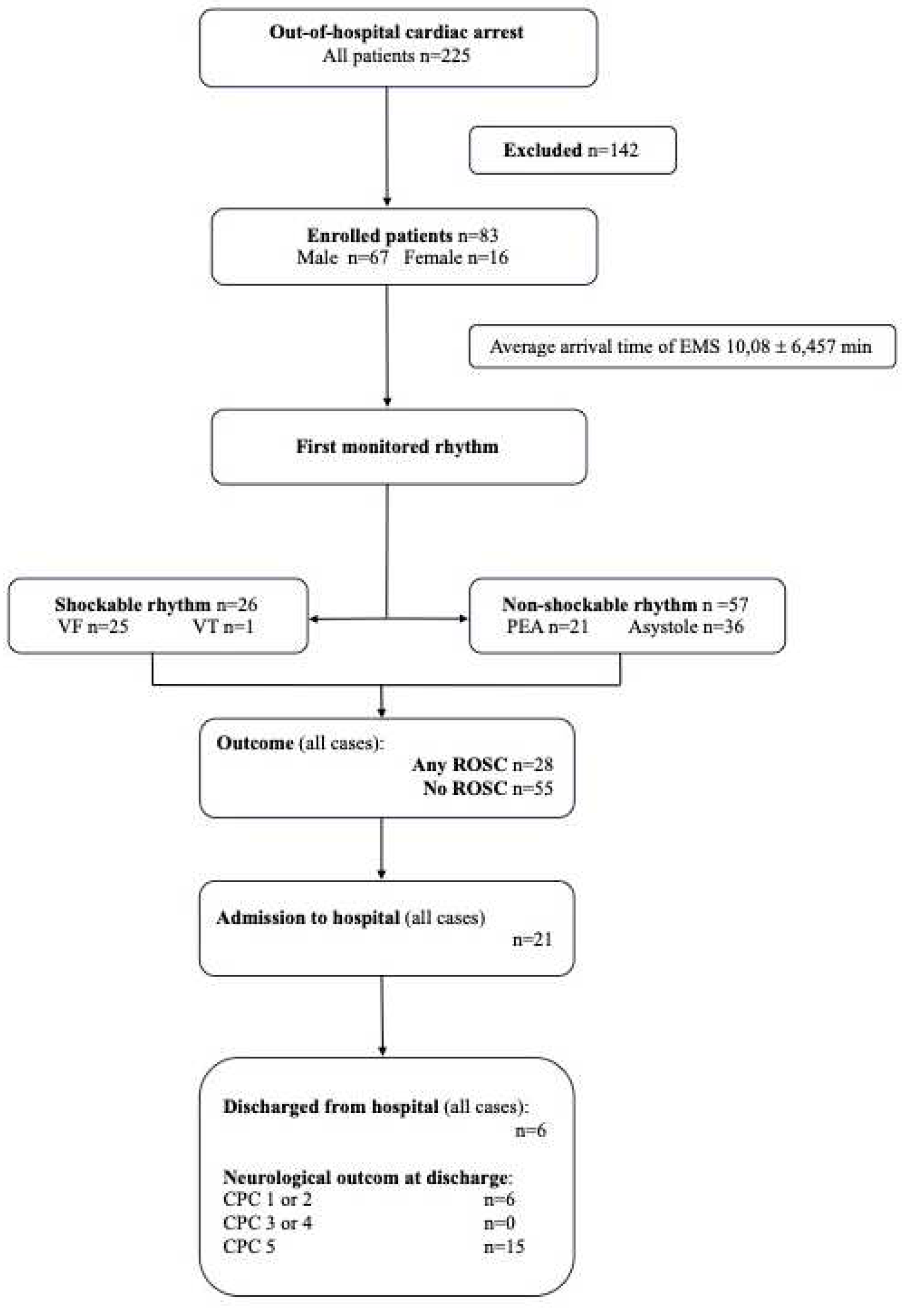 Preprints 86007 g001