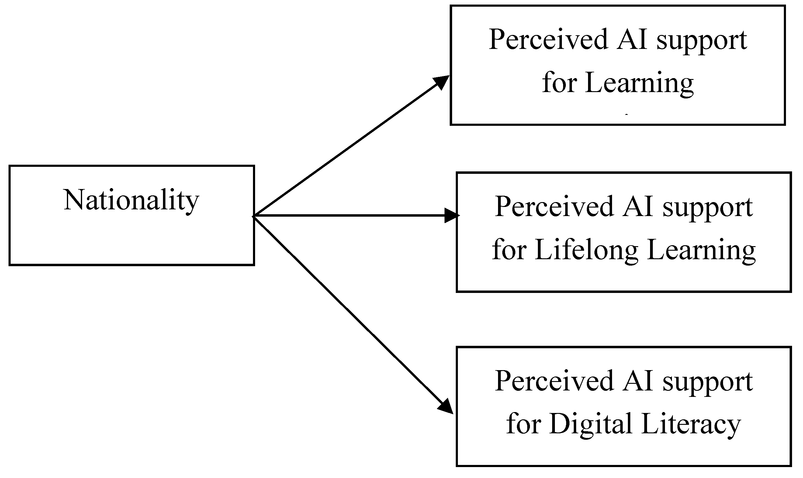 Preprints 104021 g001