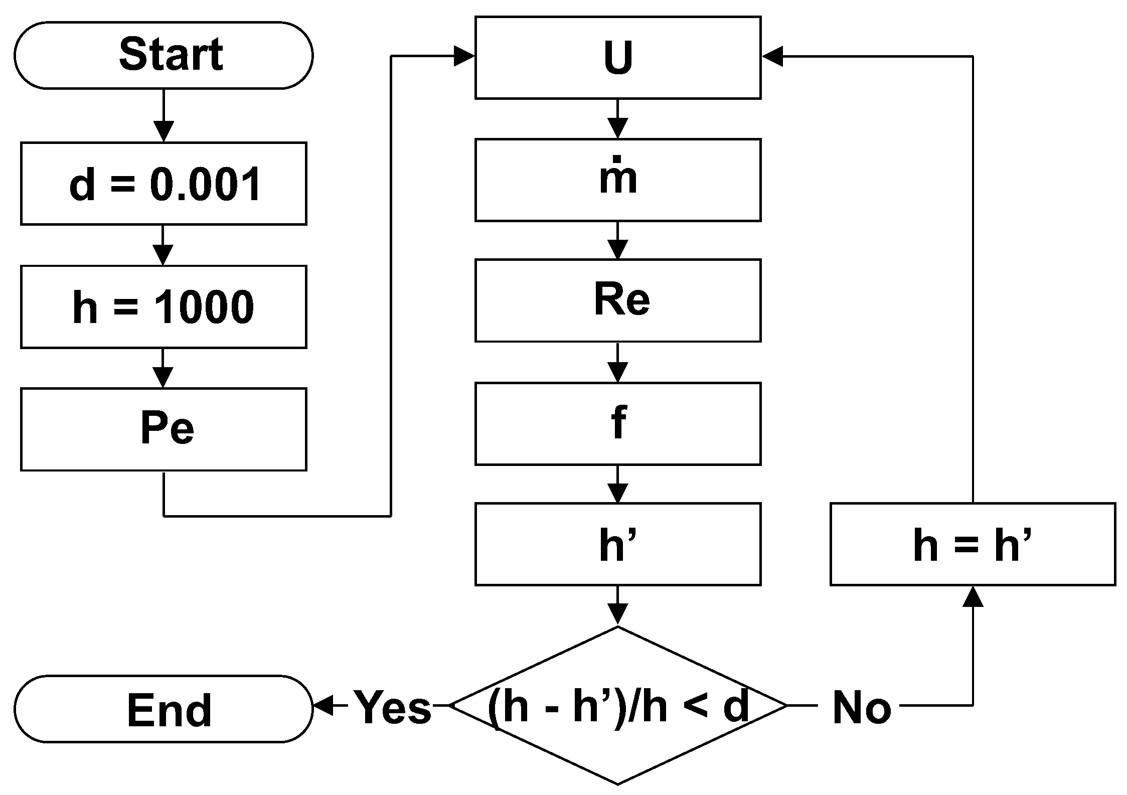 Preprints 85303 g003