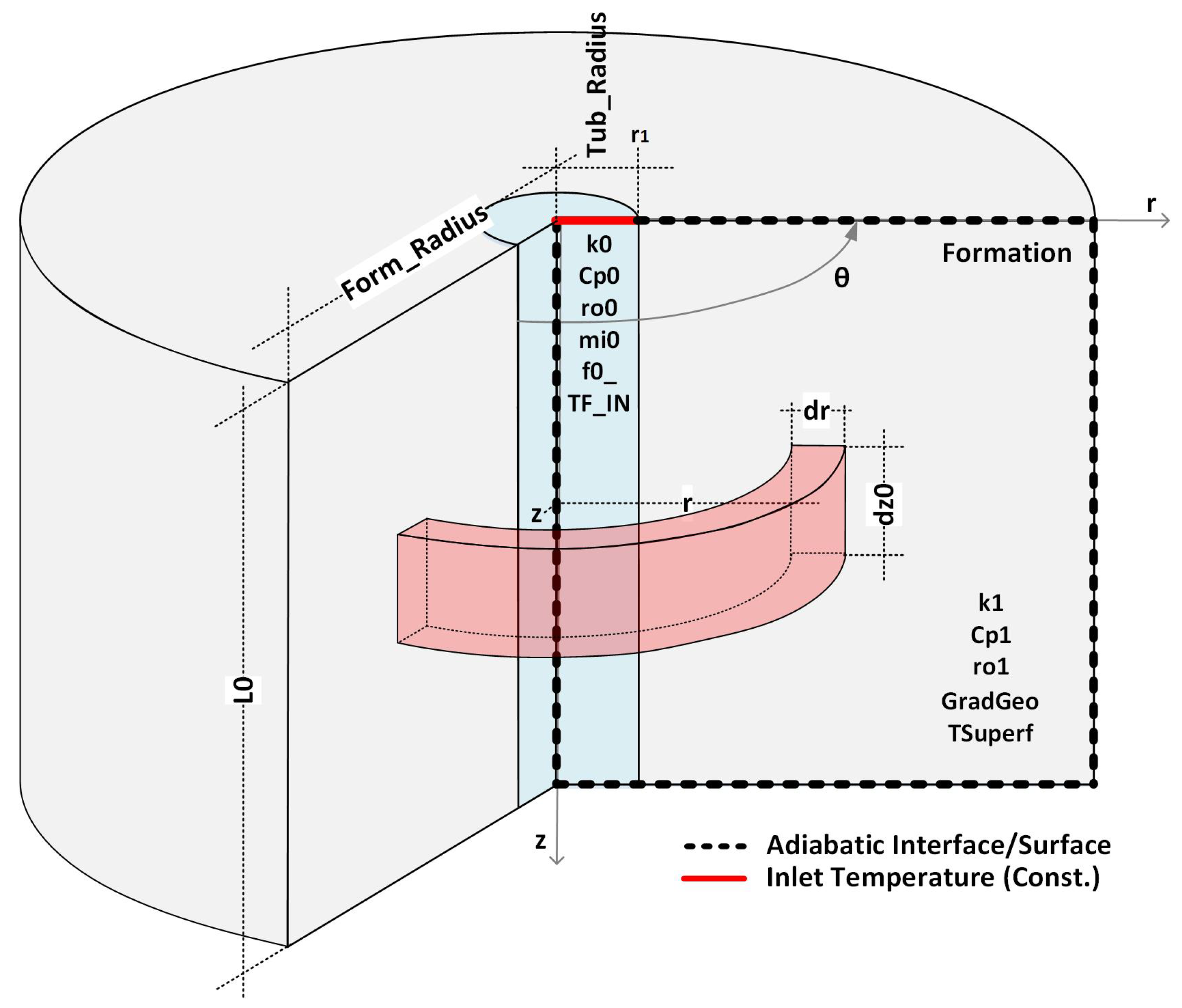 Preprints 85303 g005