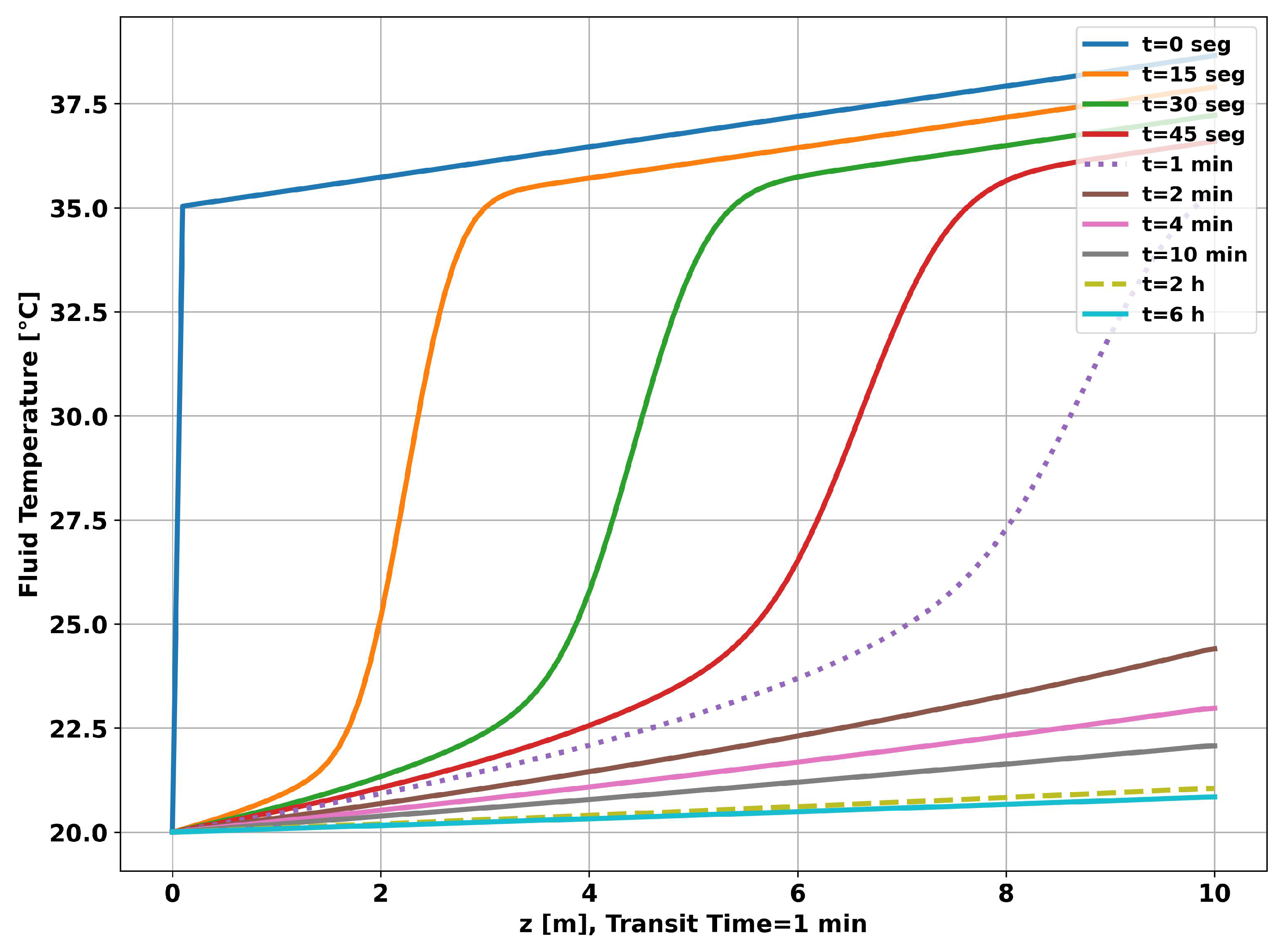 Preprints 85303 g006