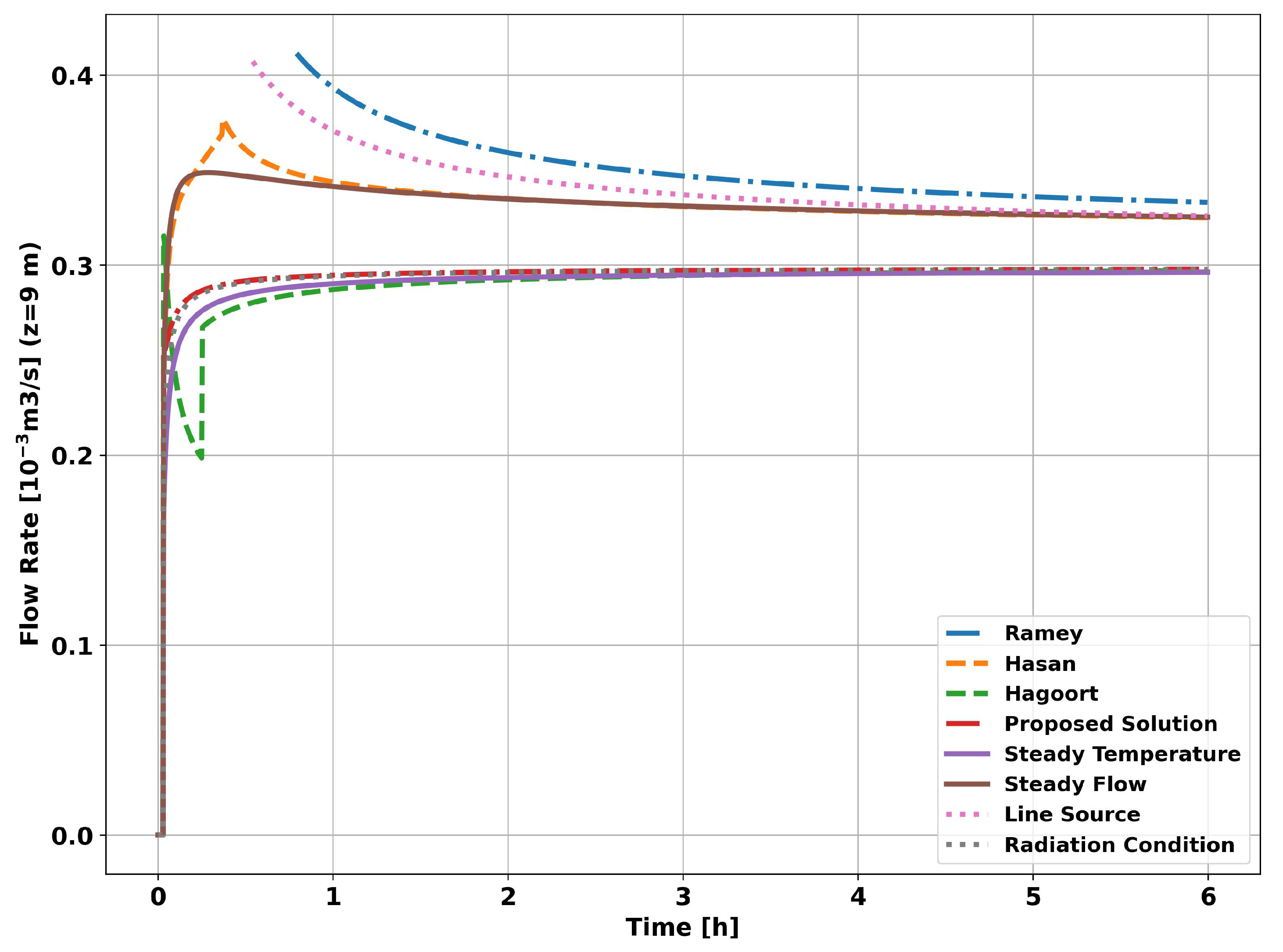 Preprints 85303 g008