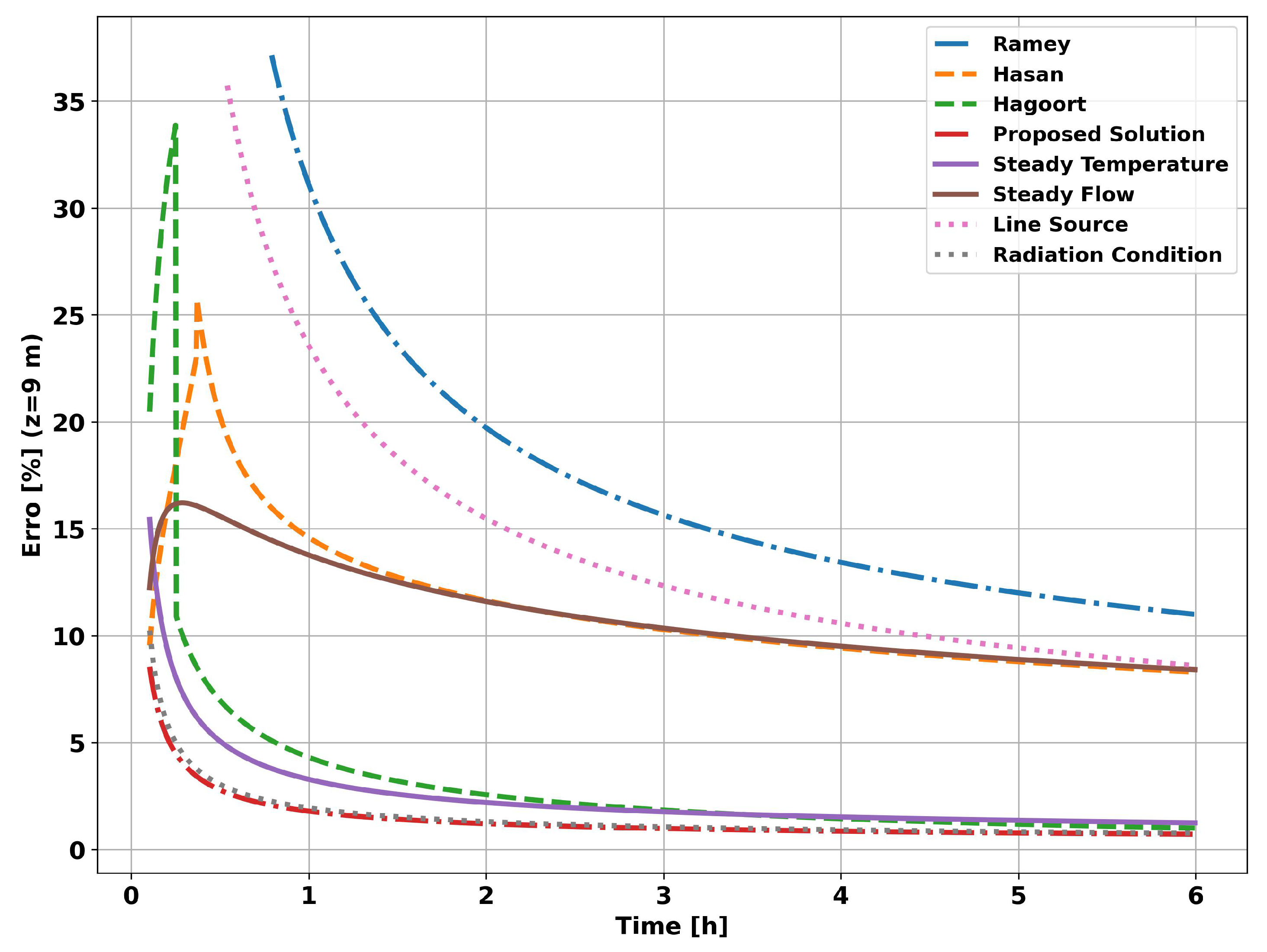 Preprints 85303 g009