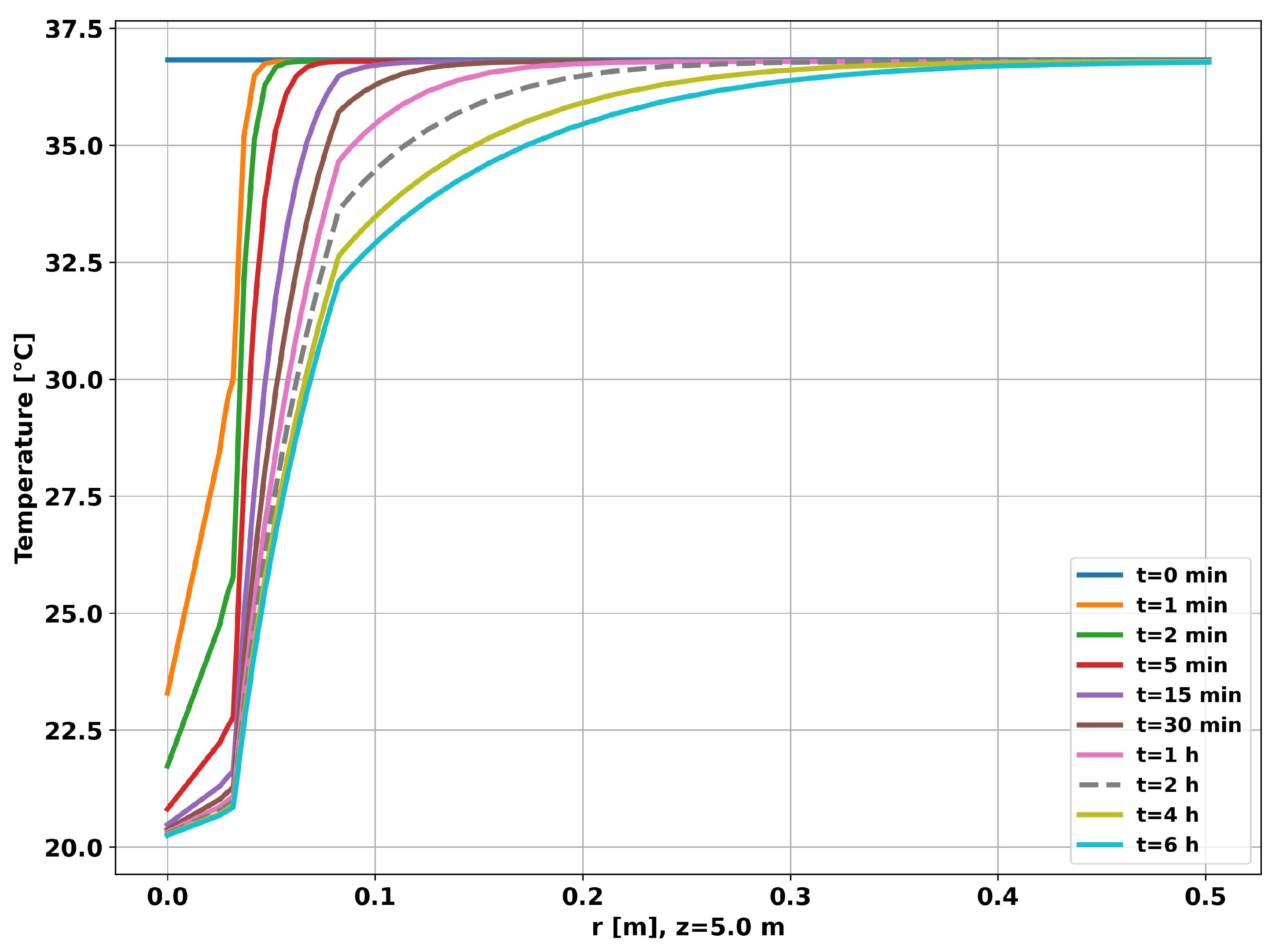 Preprints 85303 g012