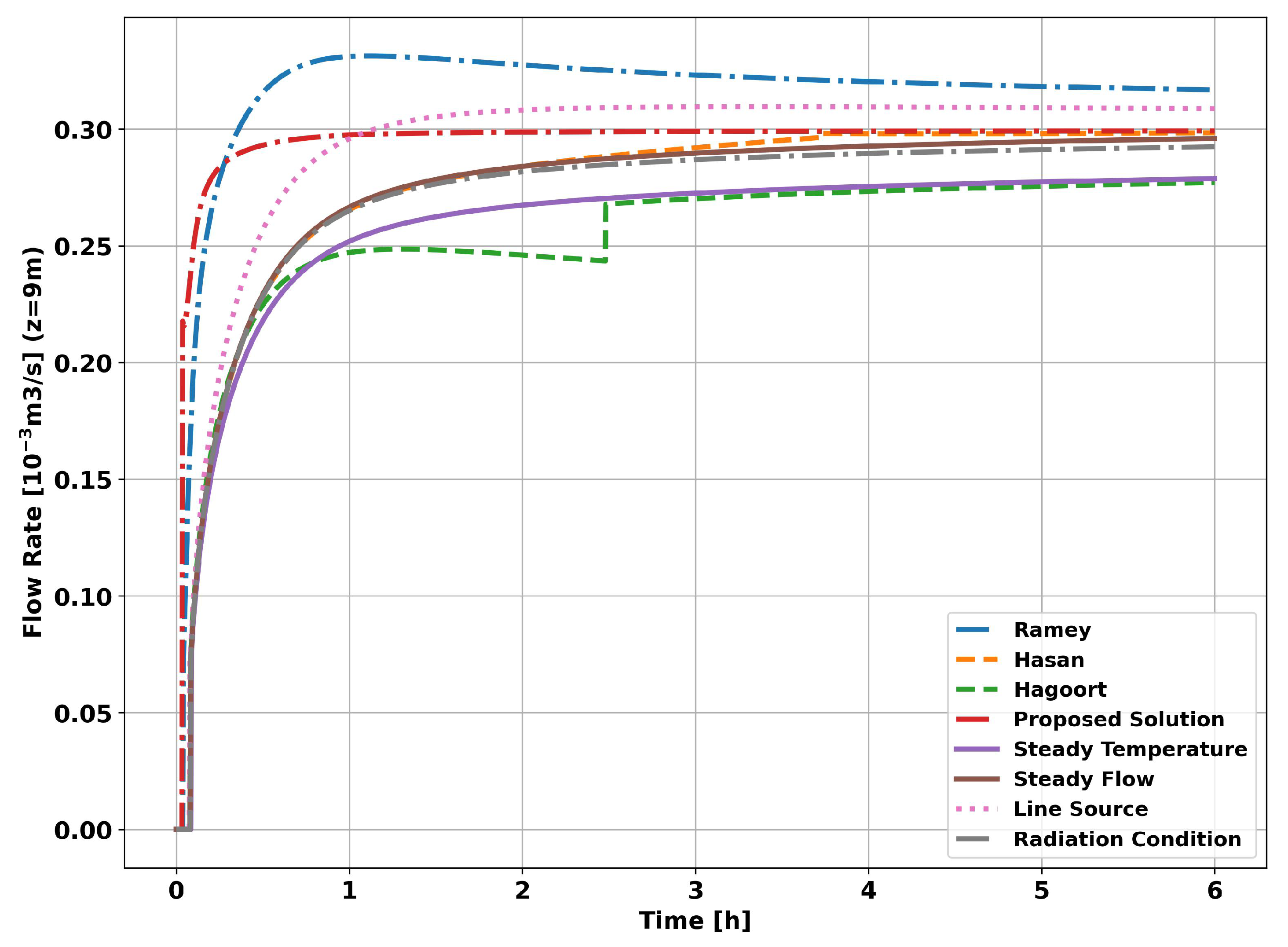 Preprints 85303 g013