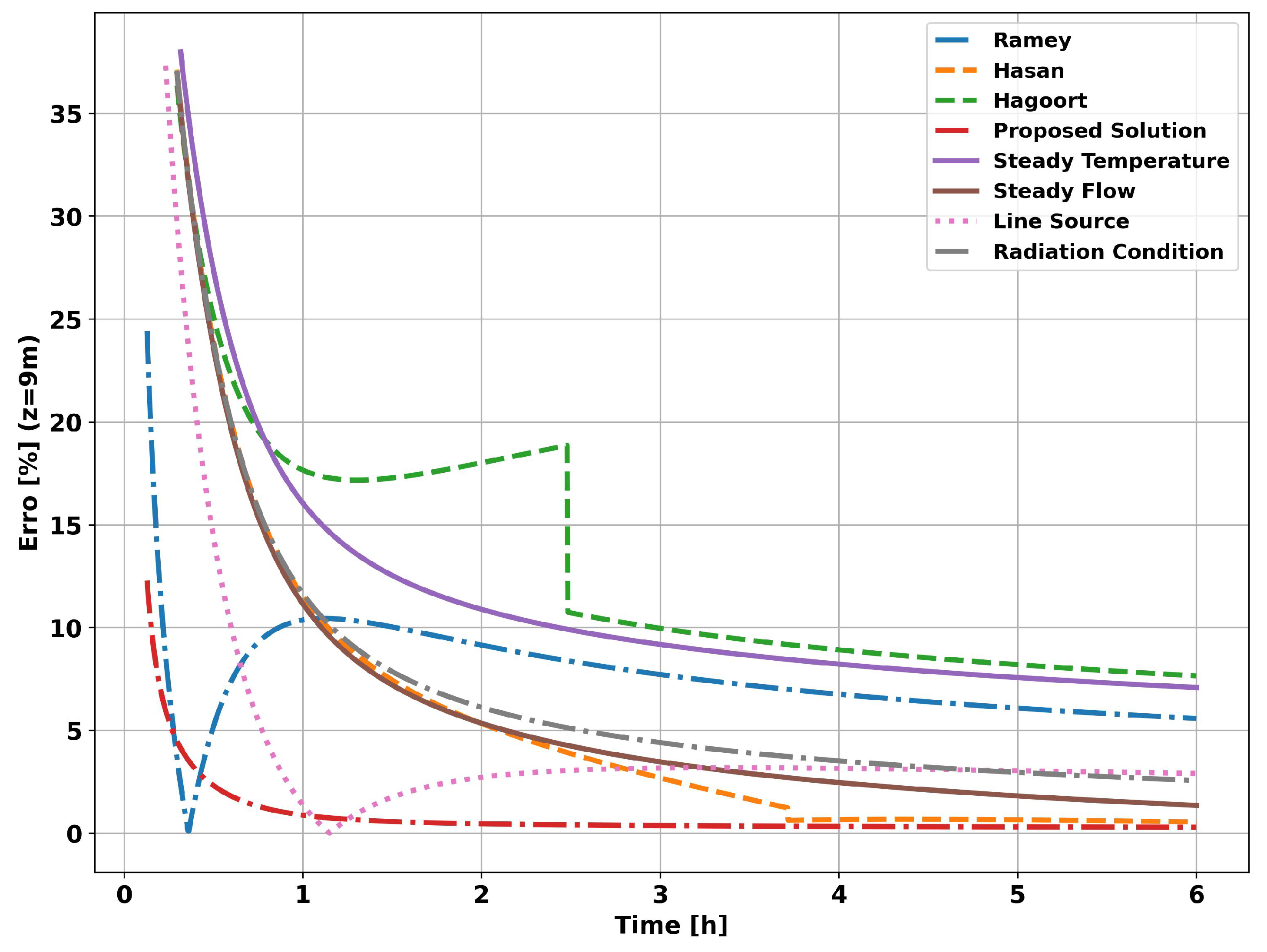 Preprints 85303 g014