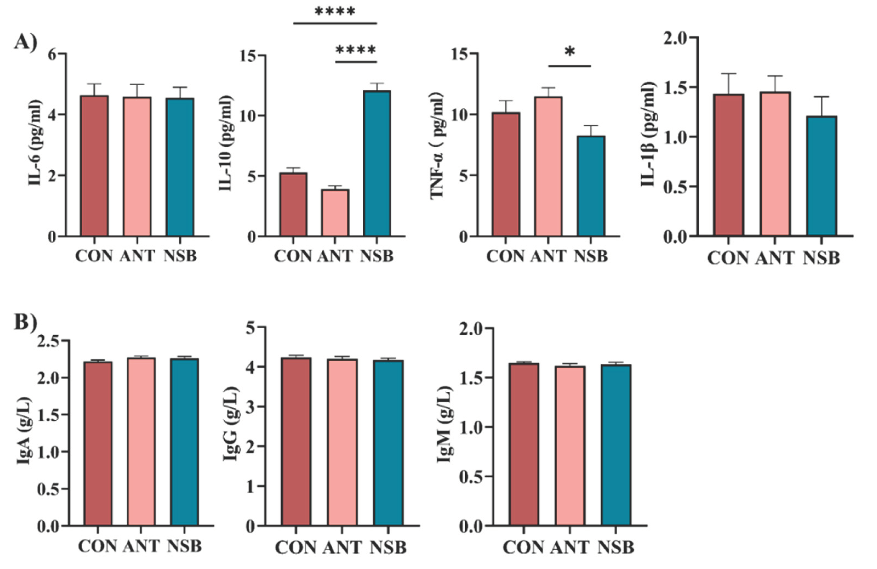 Preprints 102864 g001