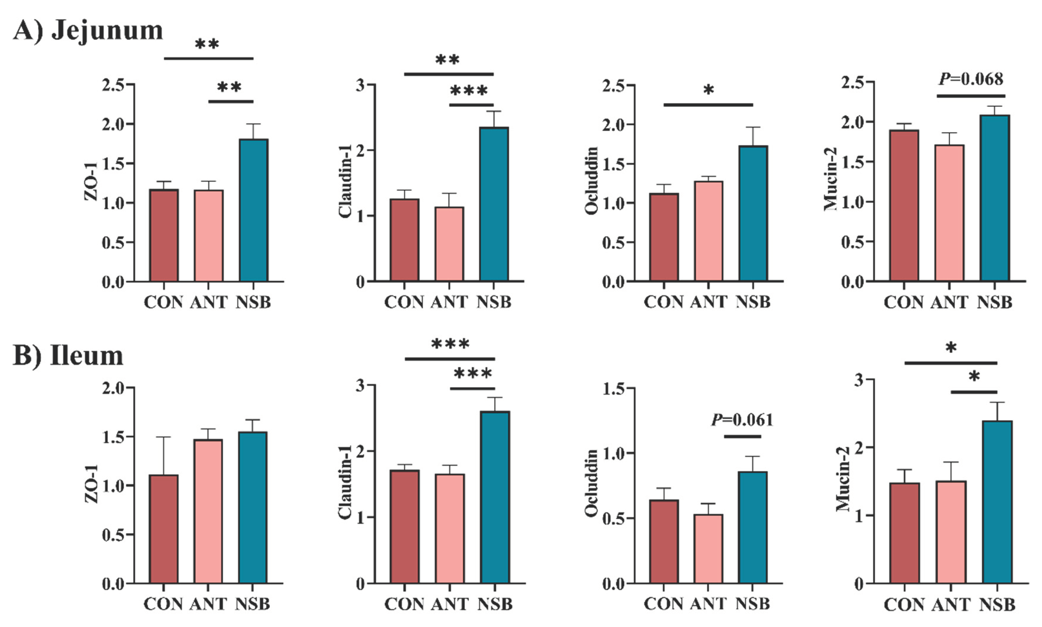 Preprints 102864 g003