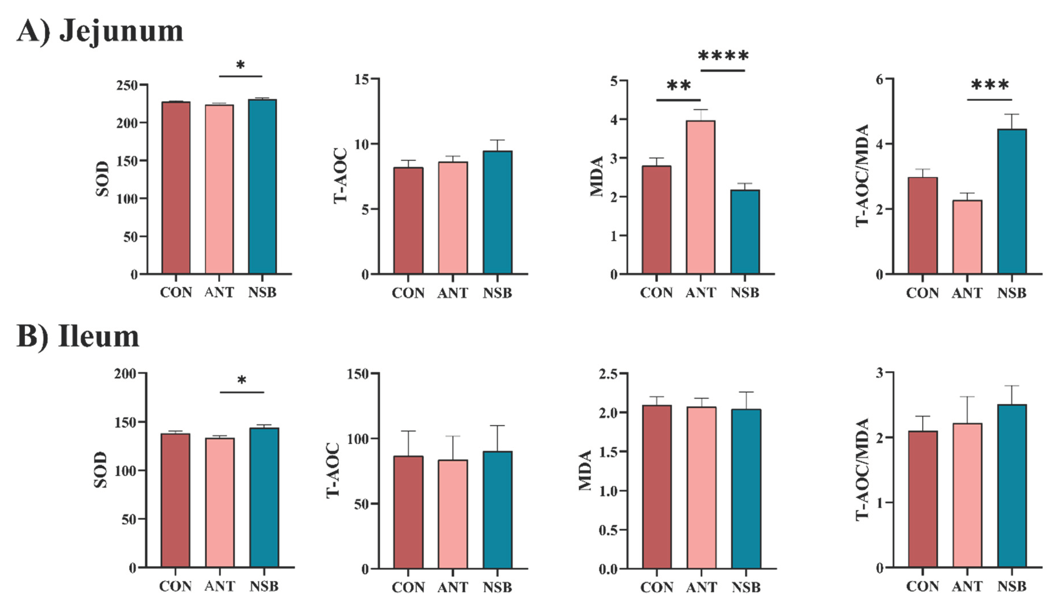 Preprints 102864 g004