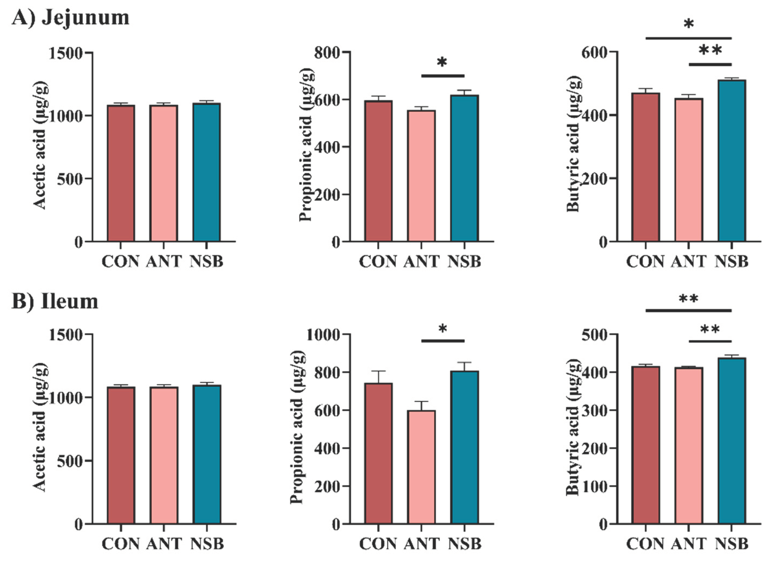 Preprints 102864 g005