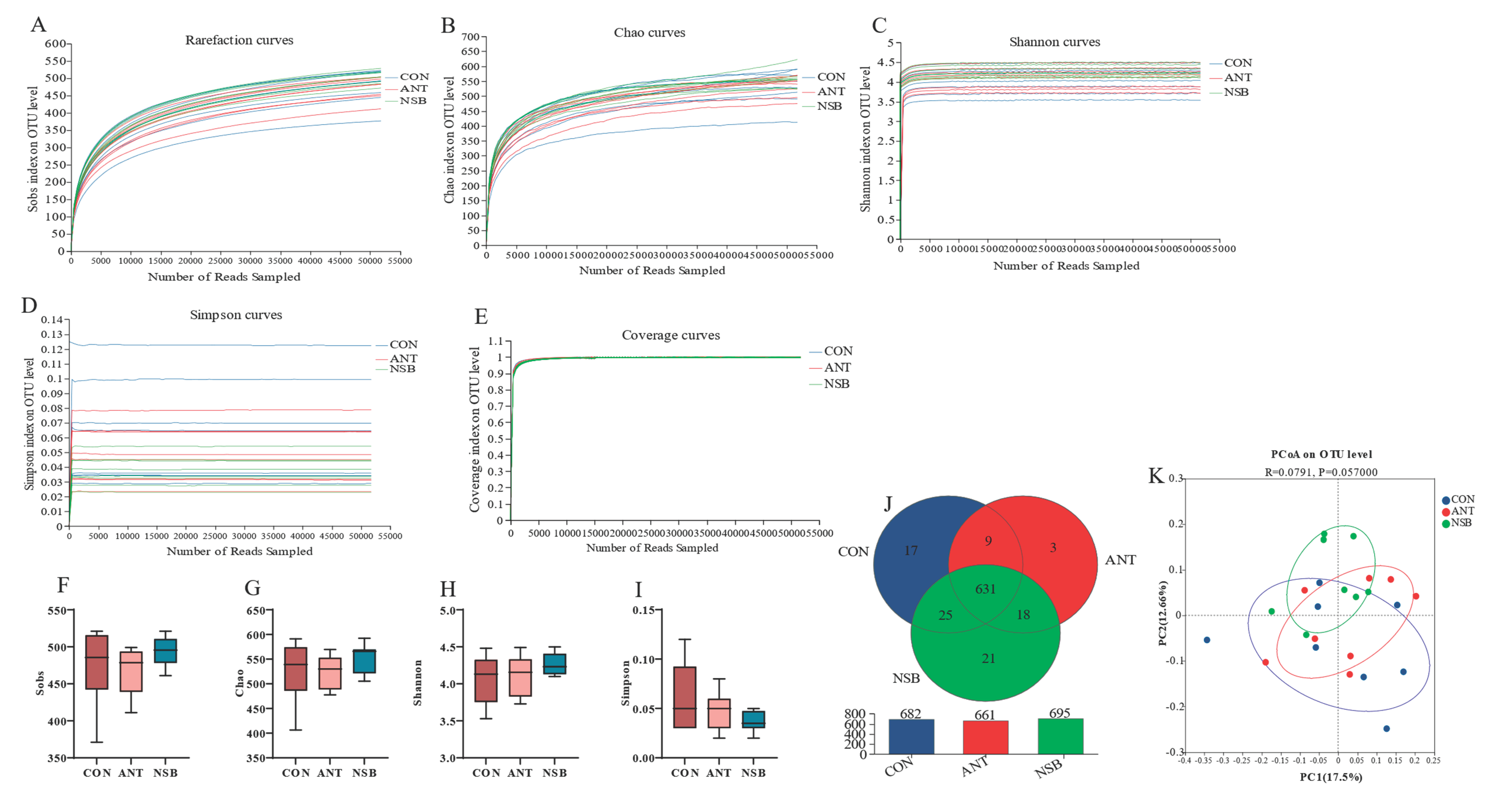 Preprints 102864 g006