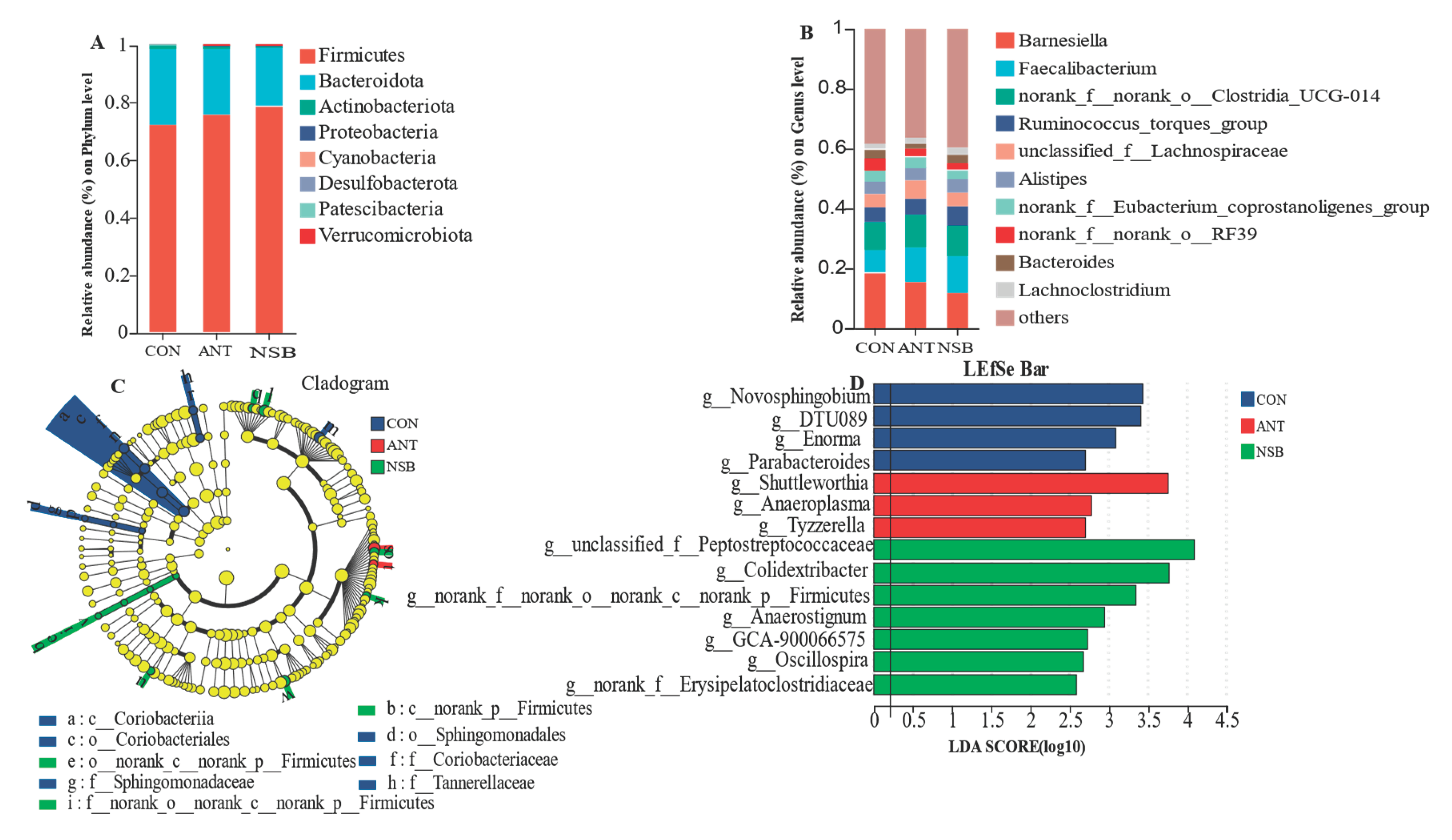 Preprints 102864 g007