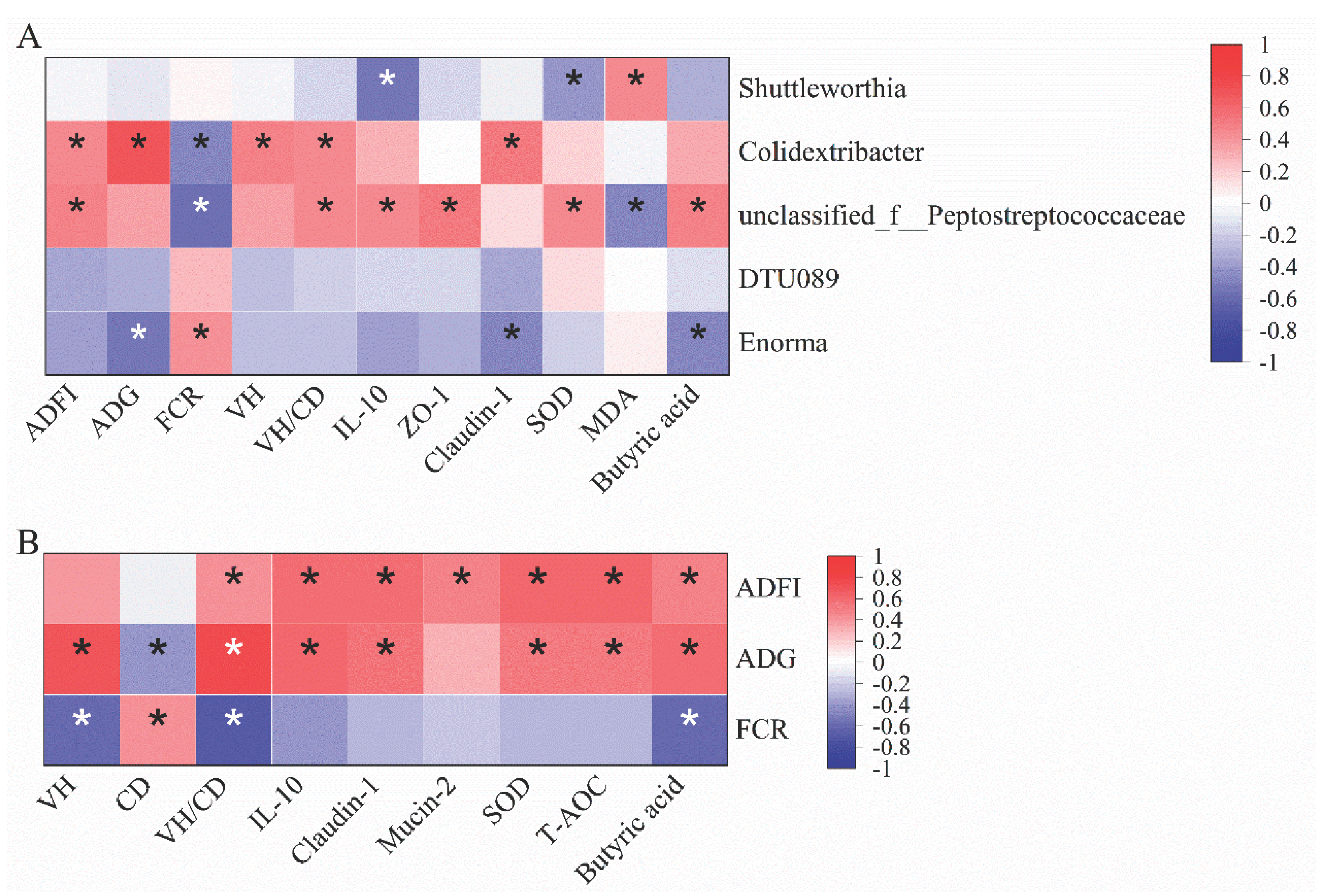 Preprints 102864 g008