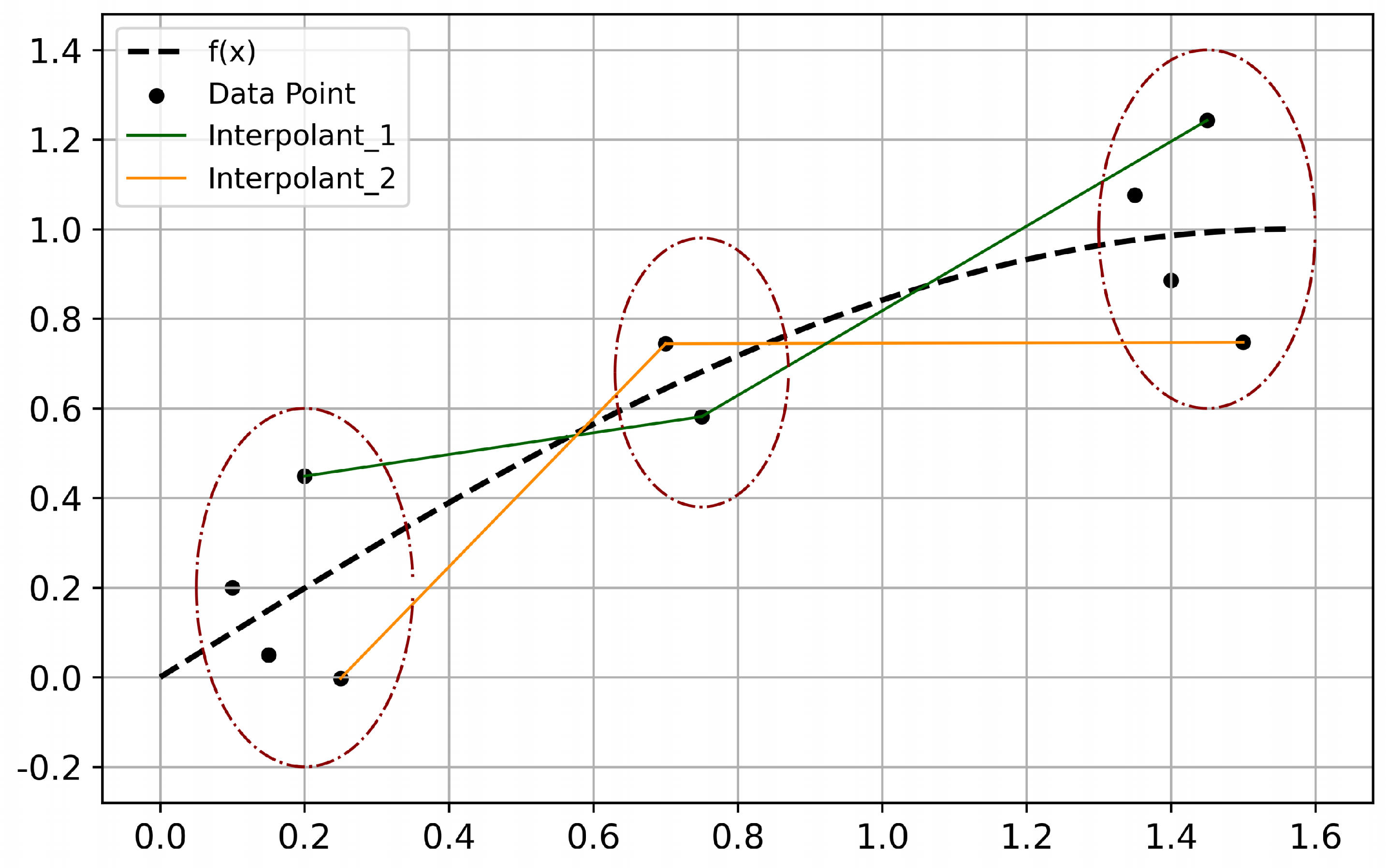 Preprints 82741 g003