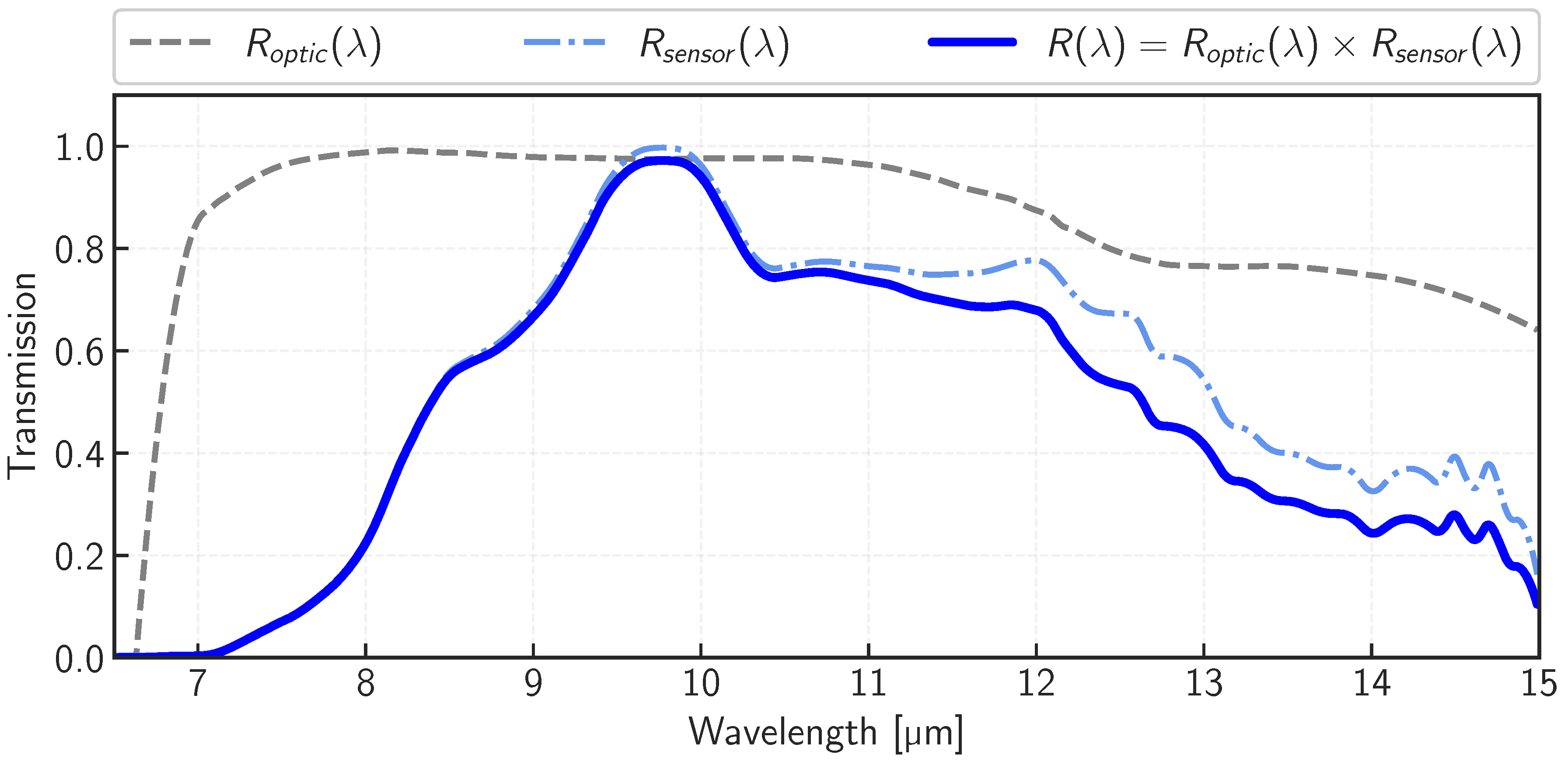 Preprints 111570 g004