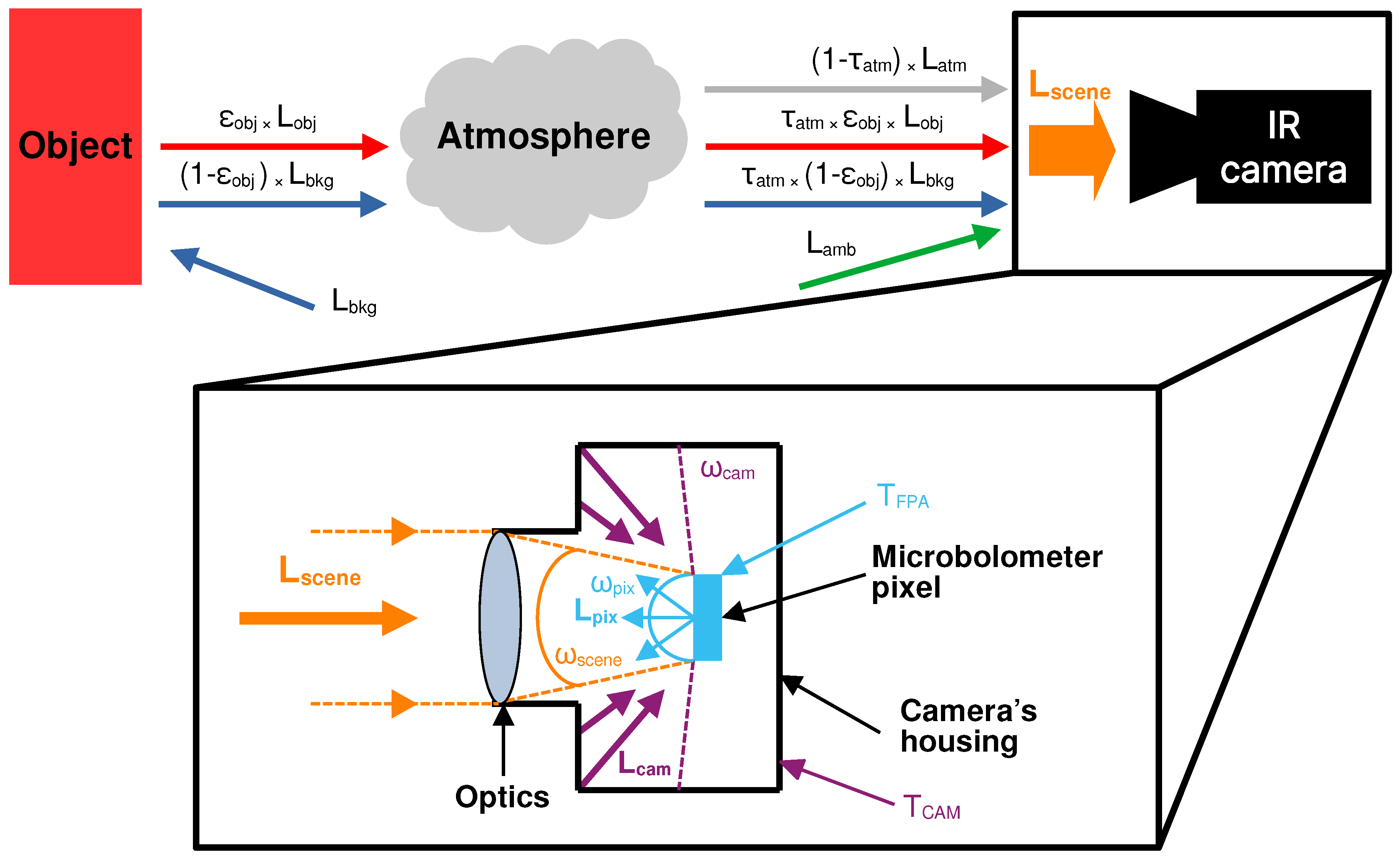 Preprints 111570 g006