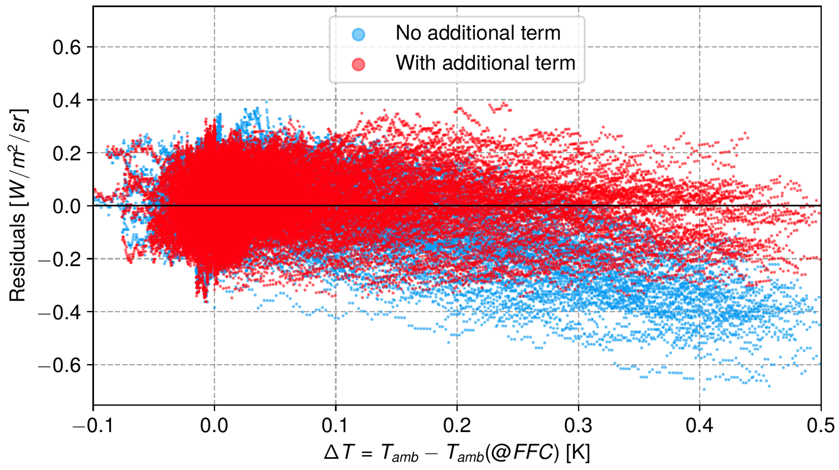 Preprints 111570 g007