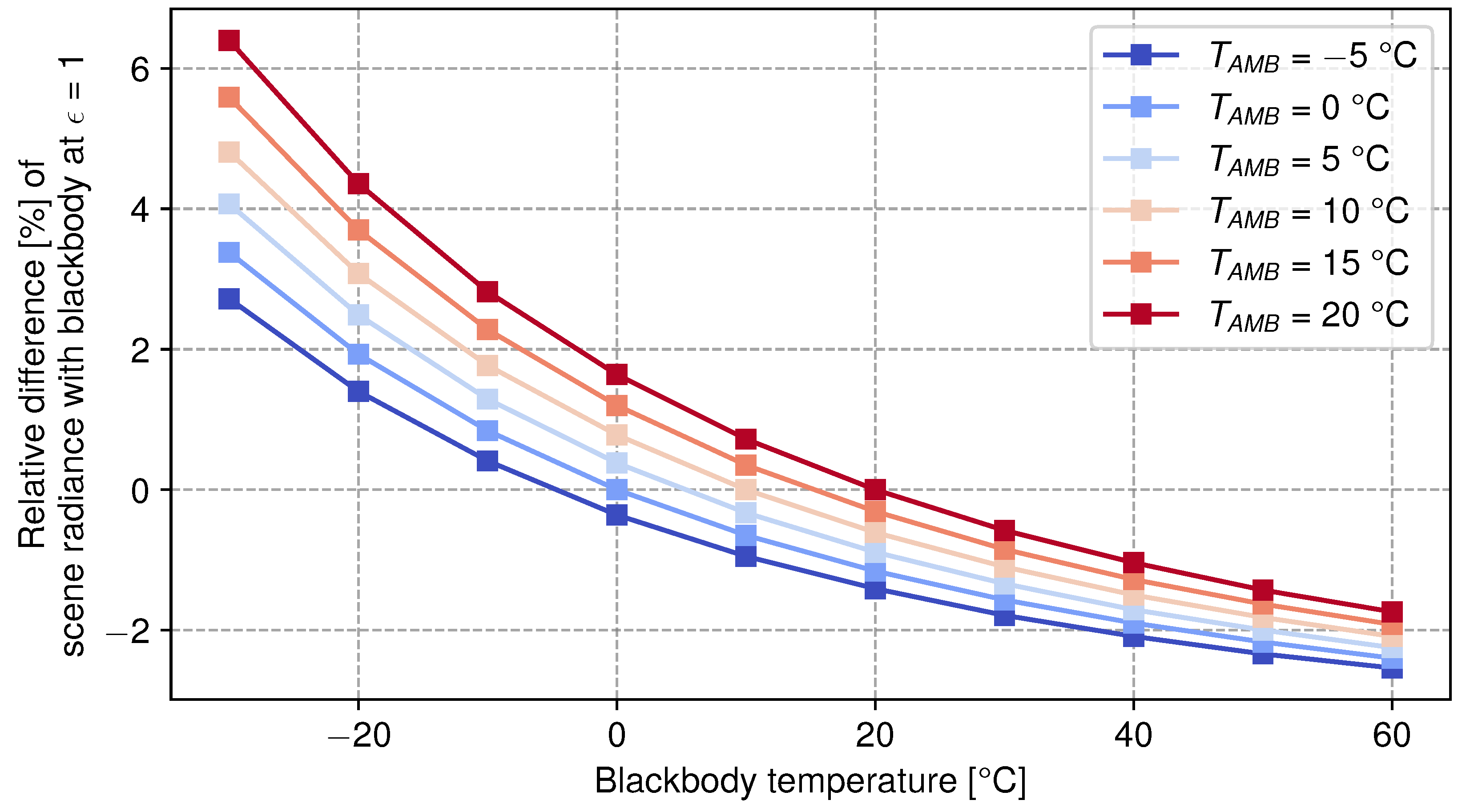 Preprints 111570 g008