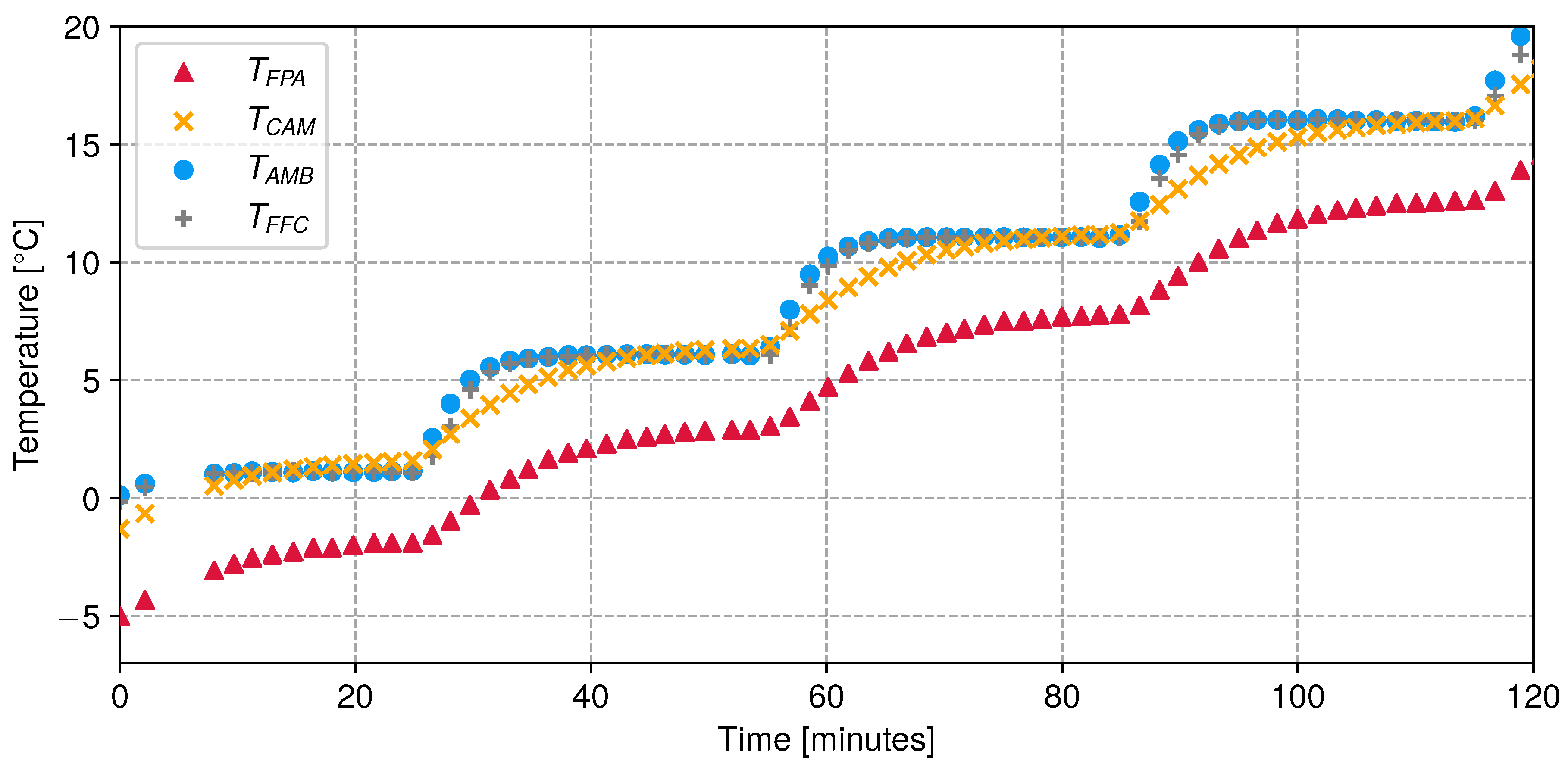 Preprints 111570 g009