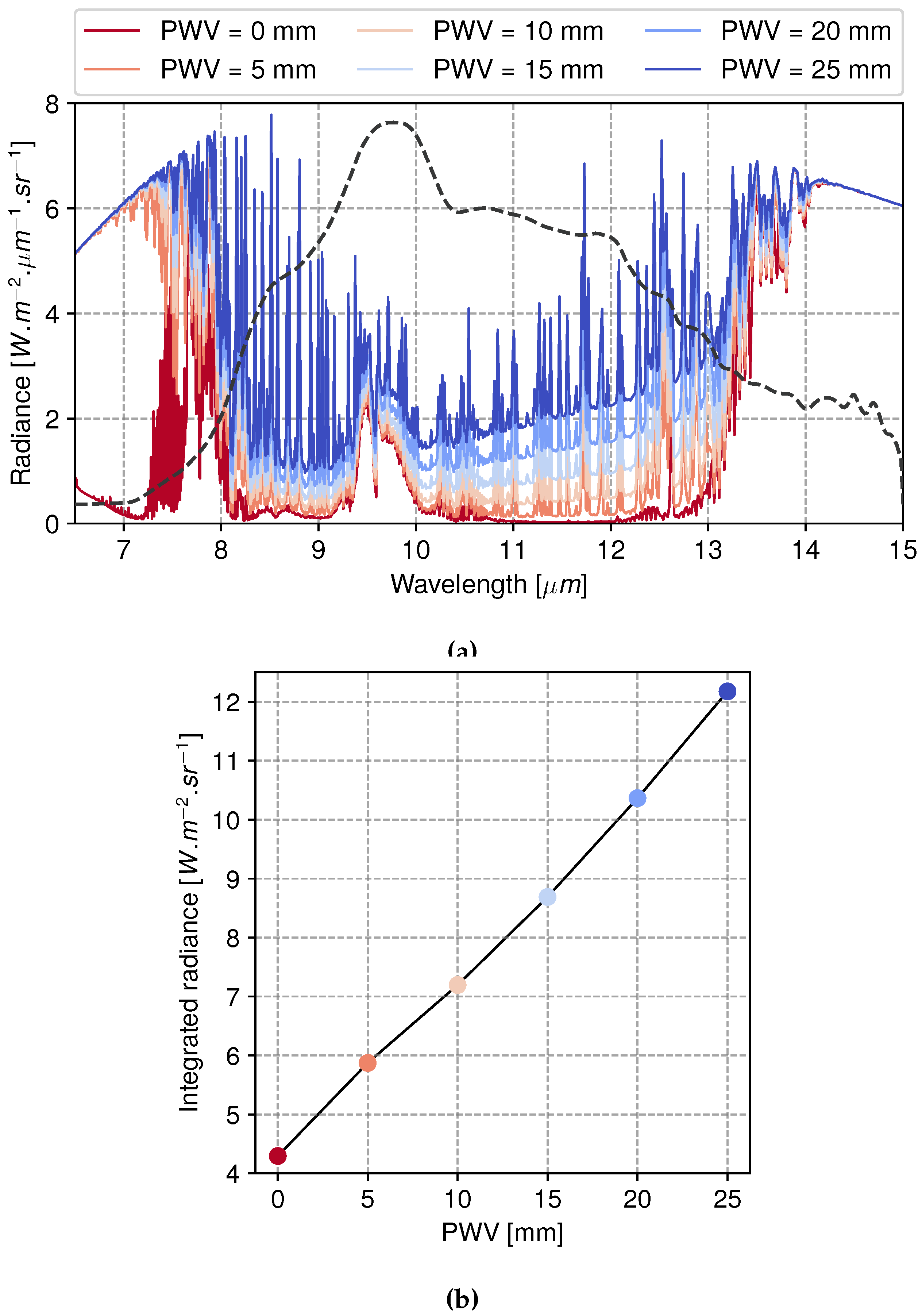 Preprints 111570 g013