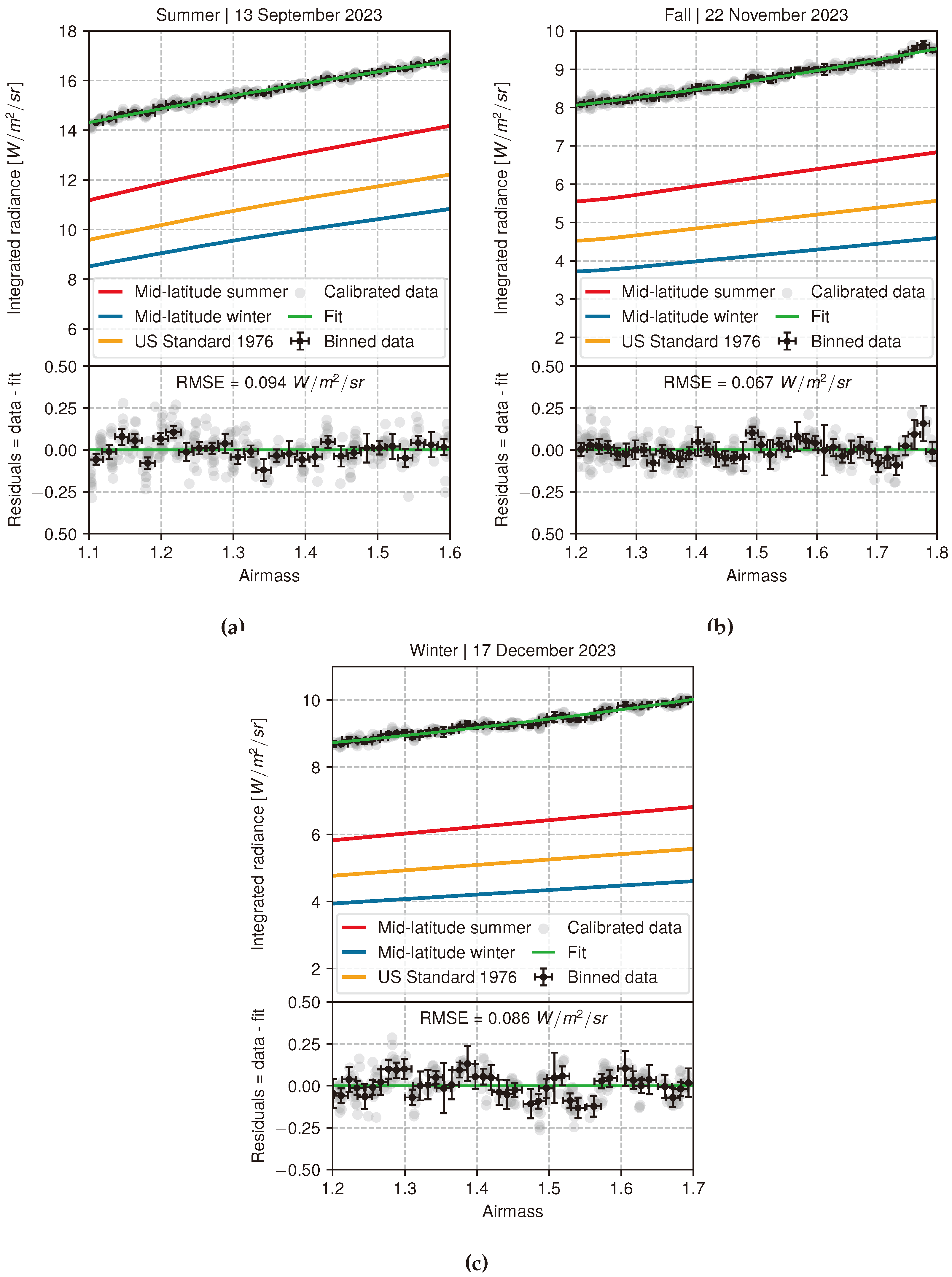 Preprints 111570 g014