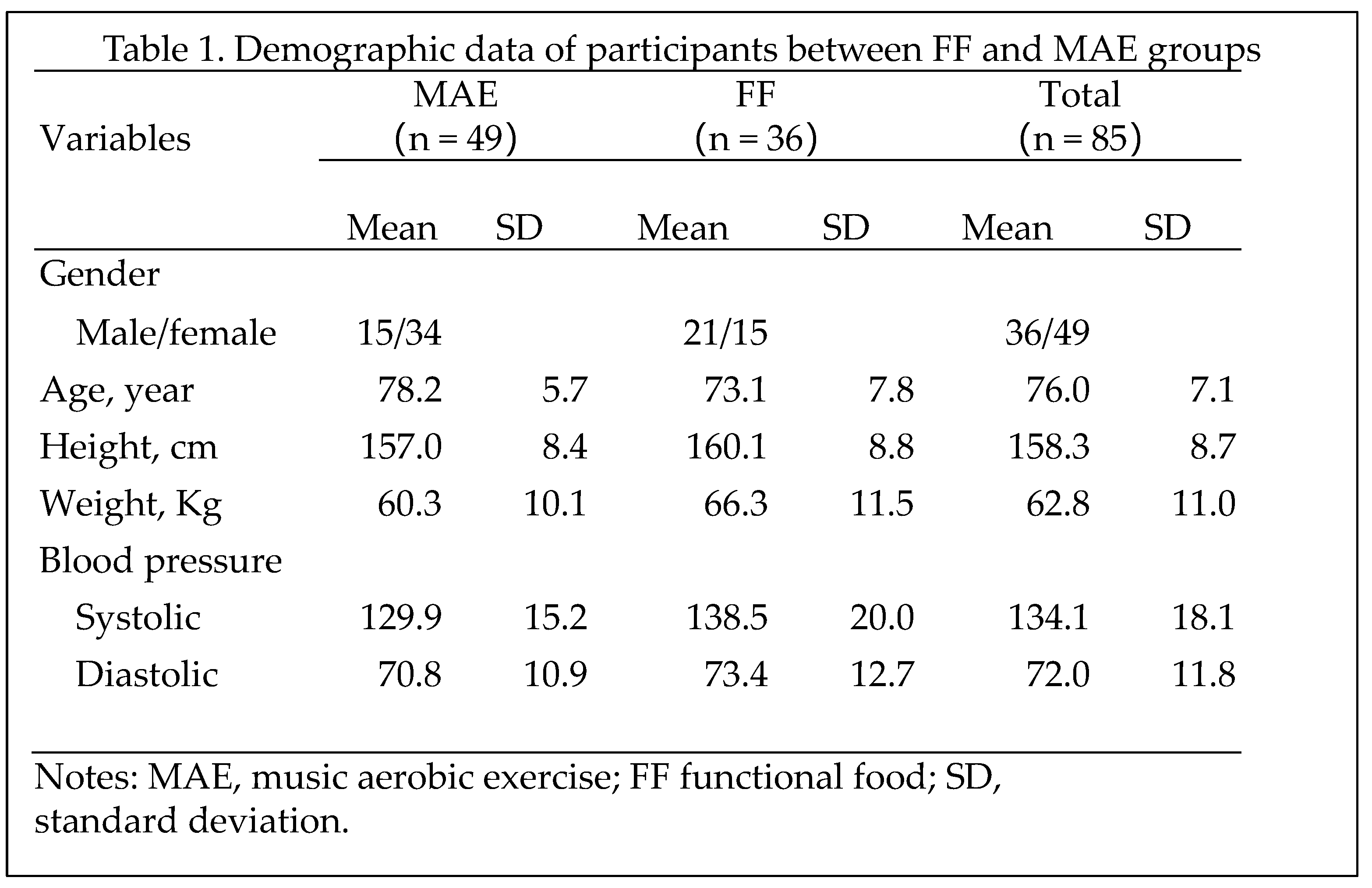 Preprints 79281 i001