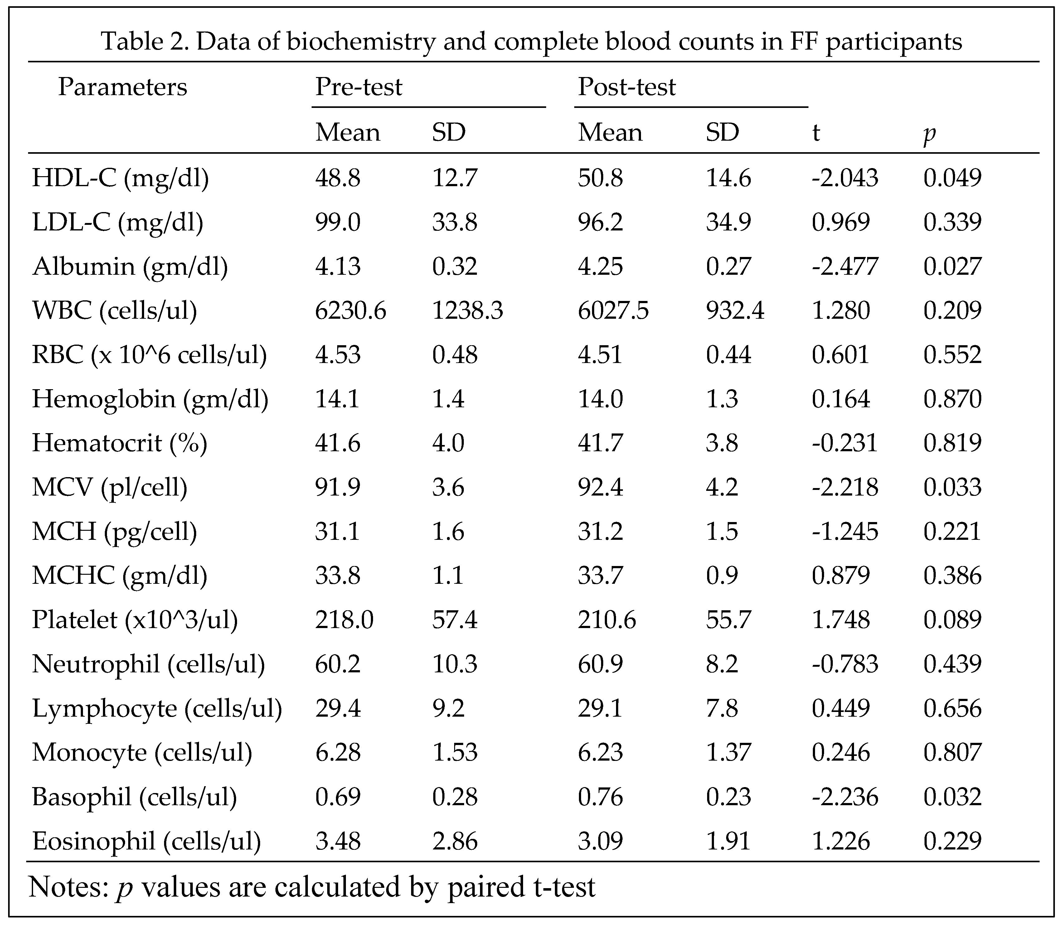 Preprints 79281 i002