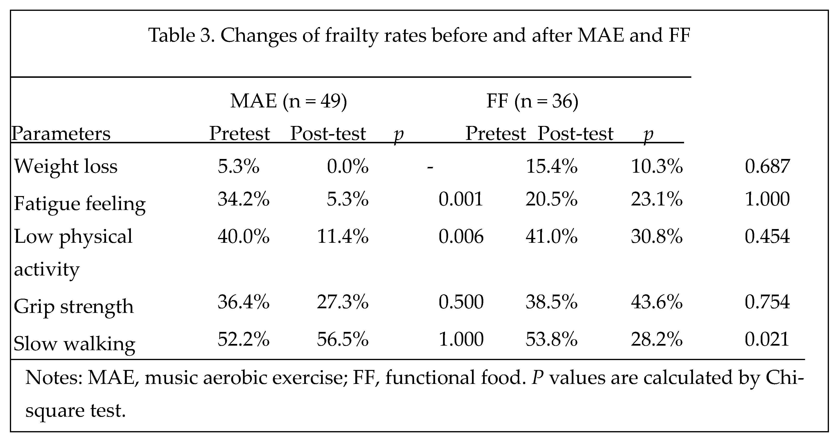 Preprints 79281 i003