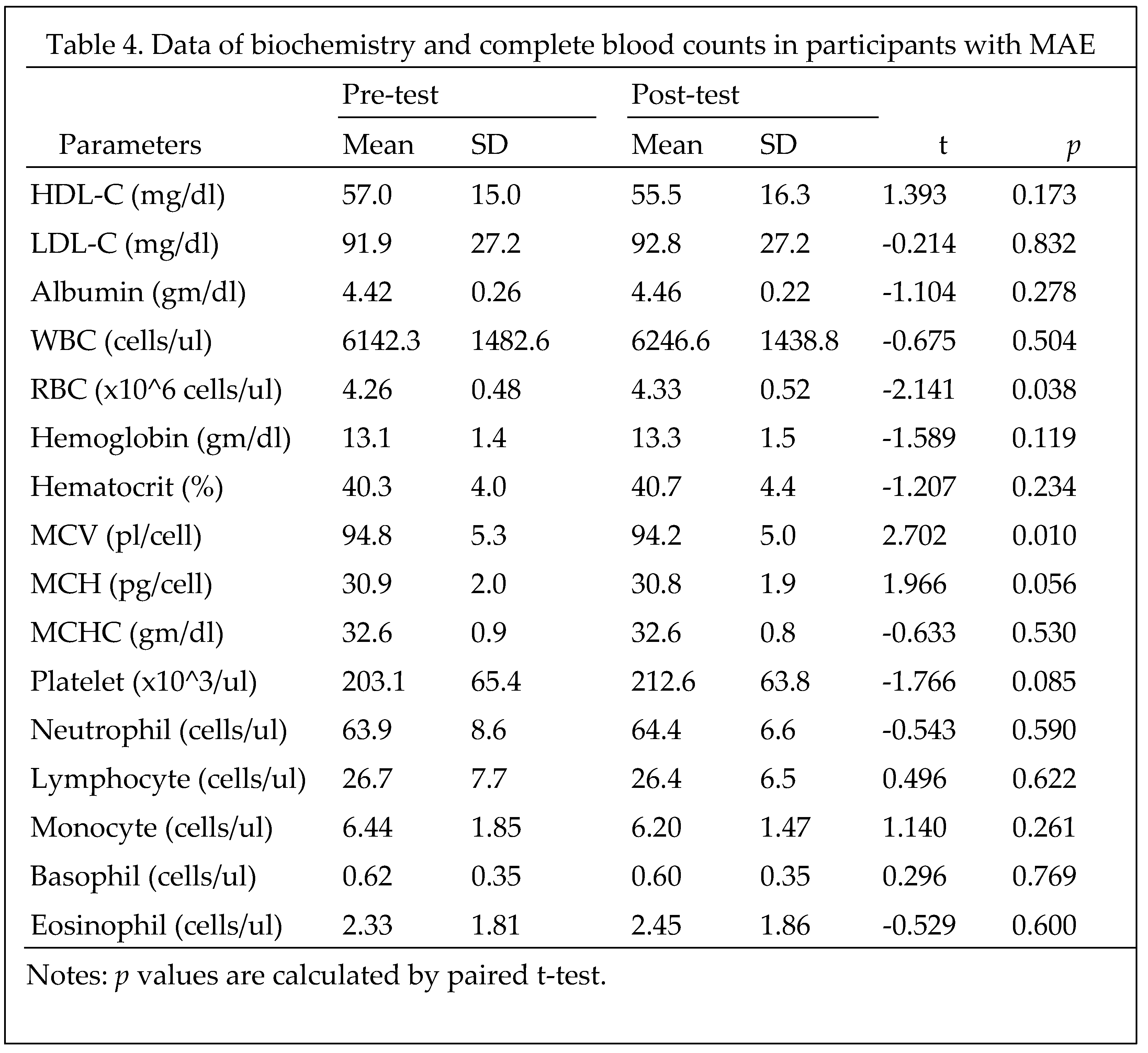 Preprints 79281 i004