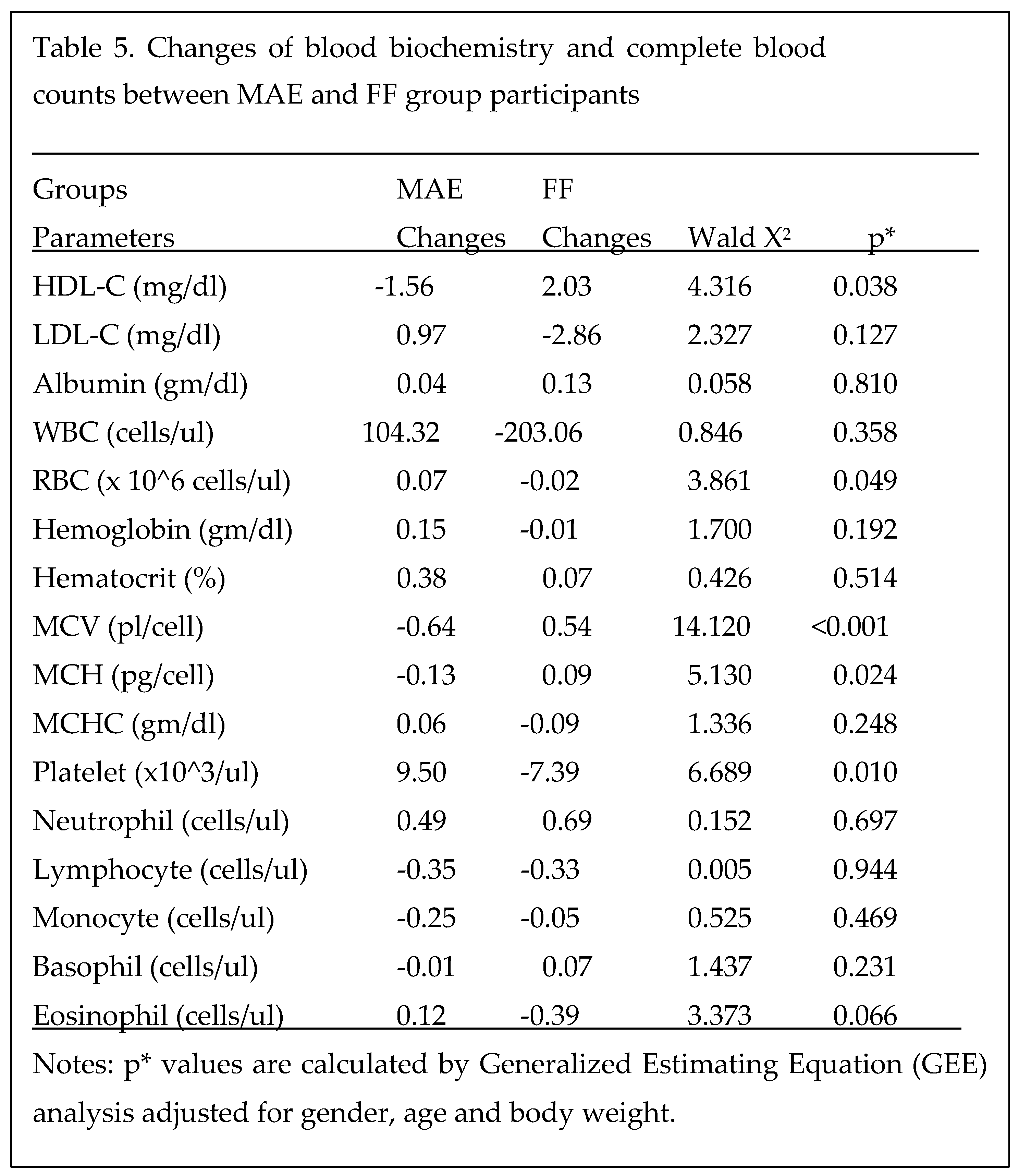 Preprints 79281 i005