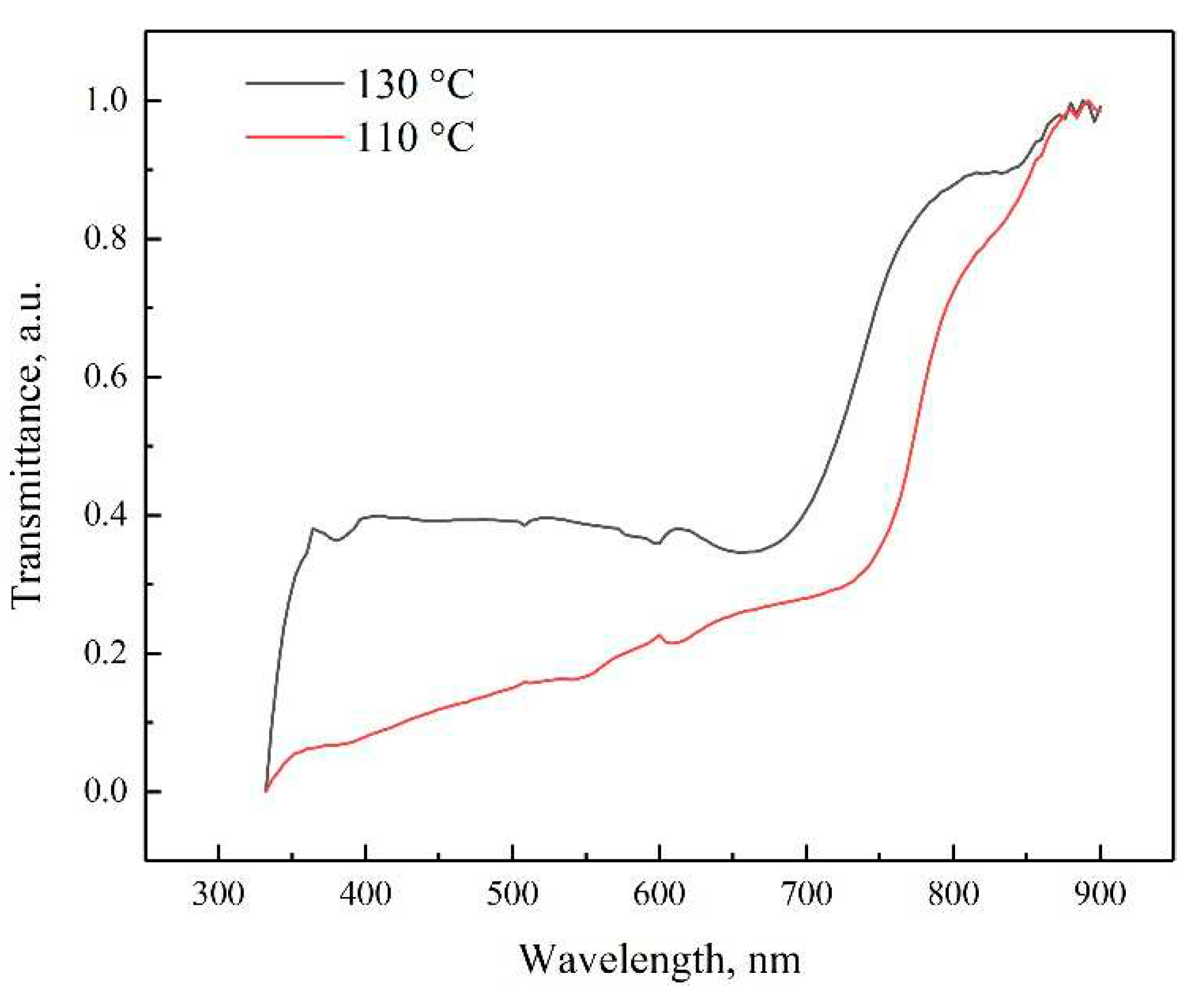 Preprints 83816 g007