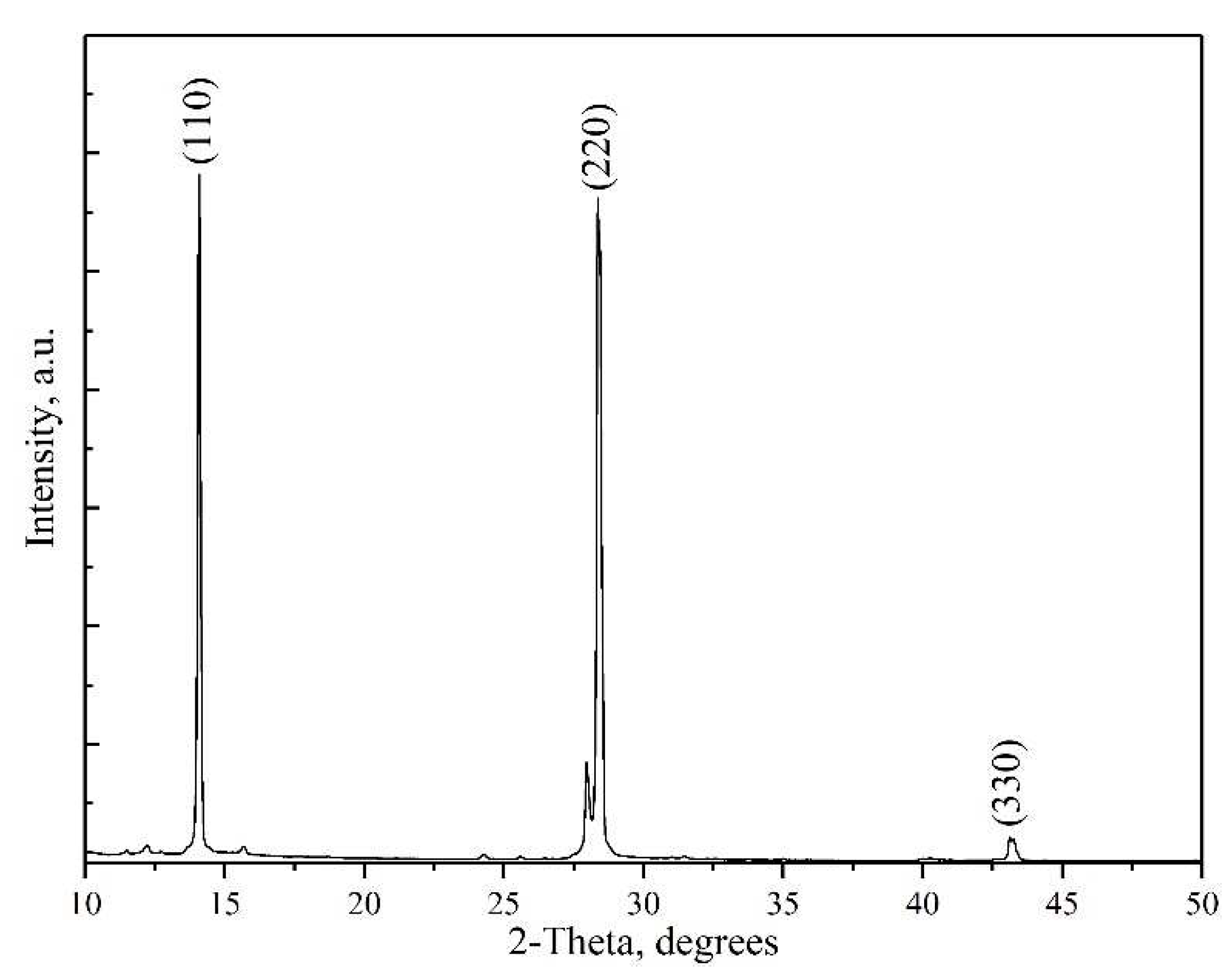 Preprints 83816 g008