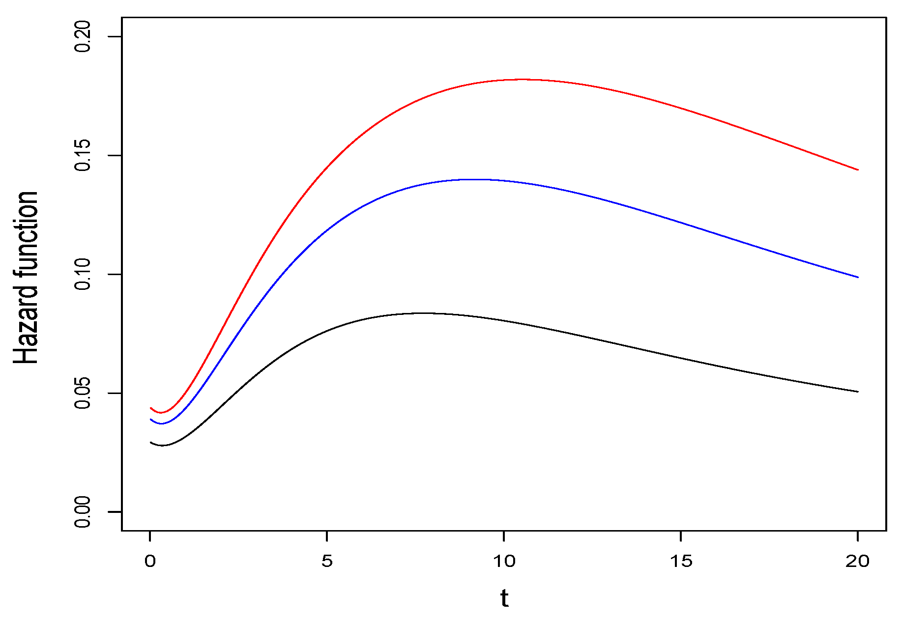 Preprints 88039 g002