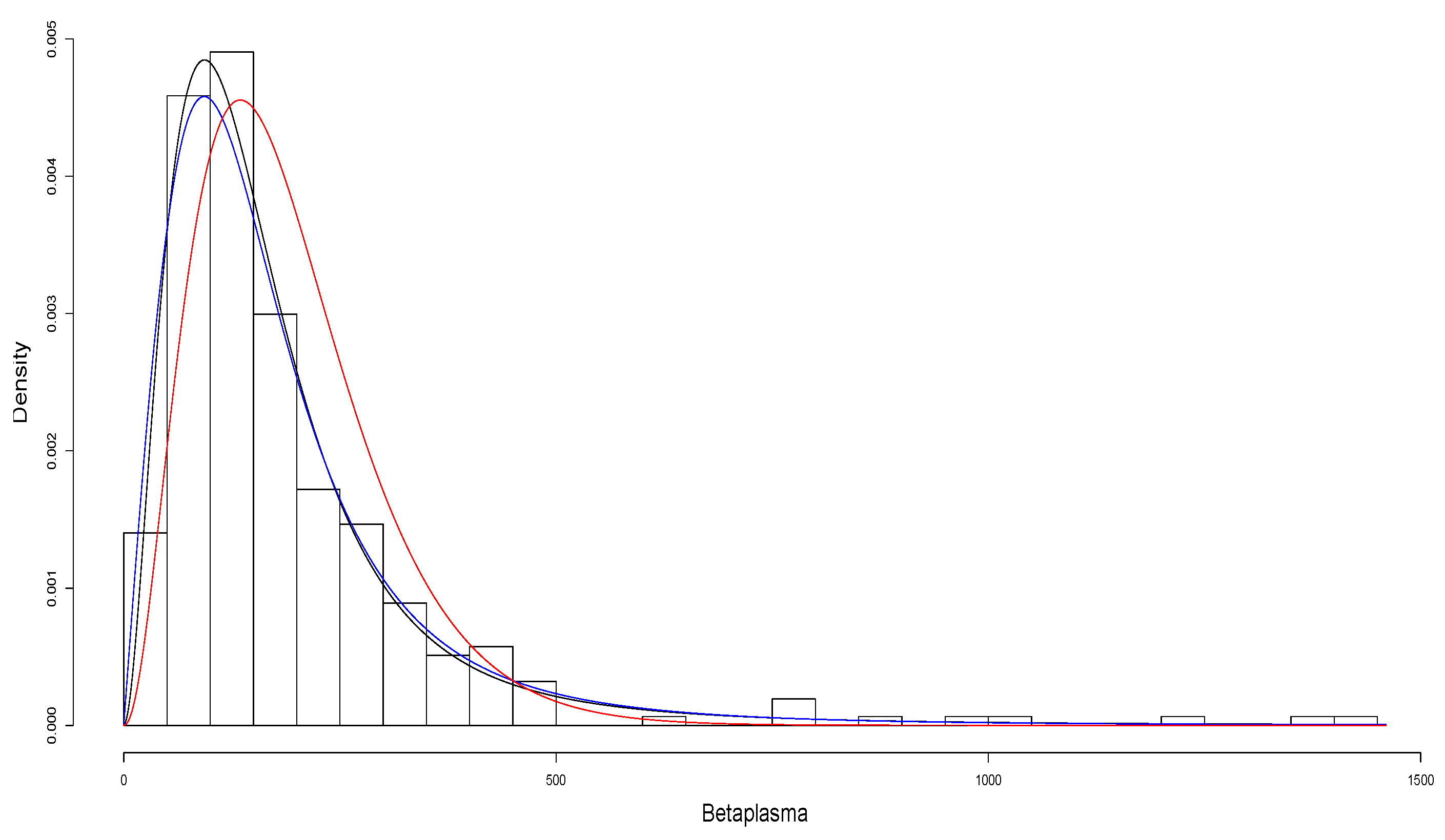 Preprints 88039 g003