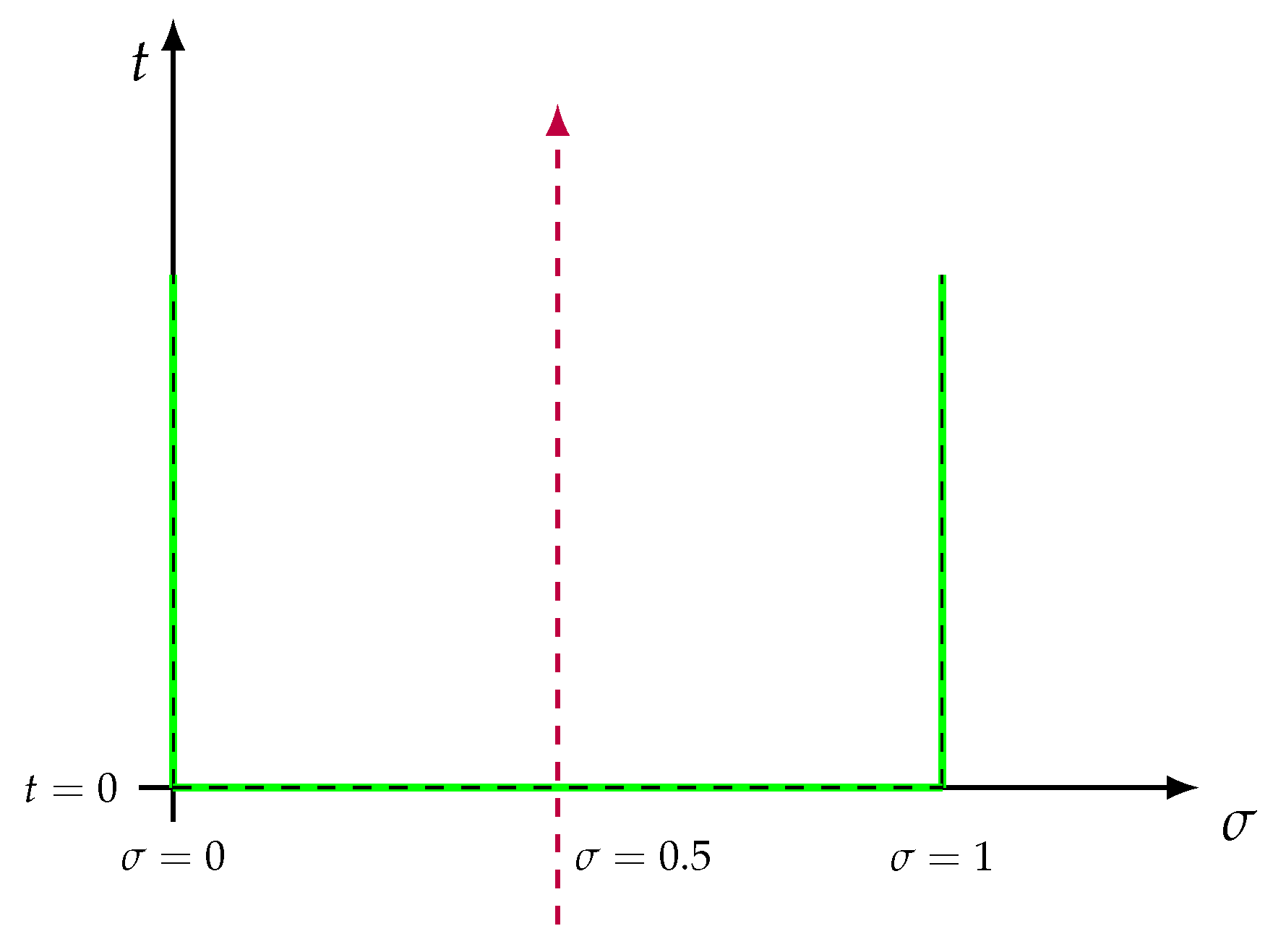 Preprints 119534 g001