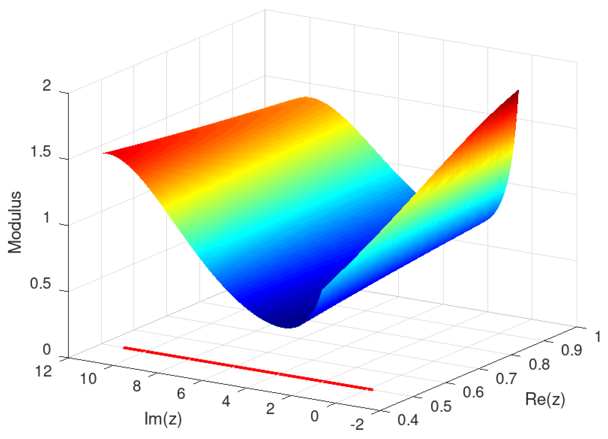 Preprints 119534 g002