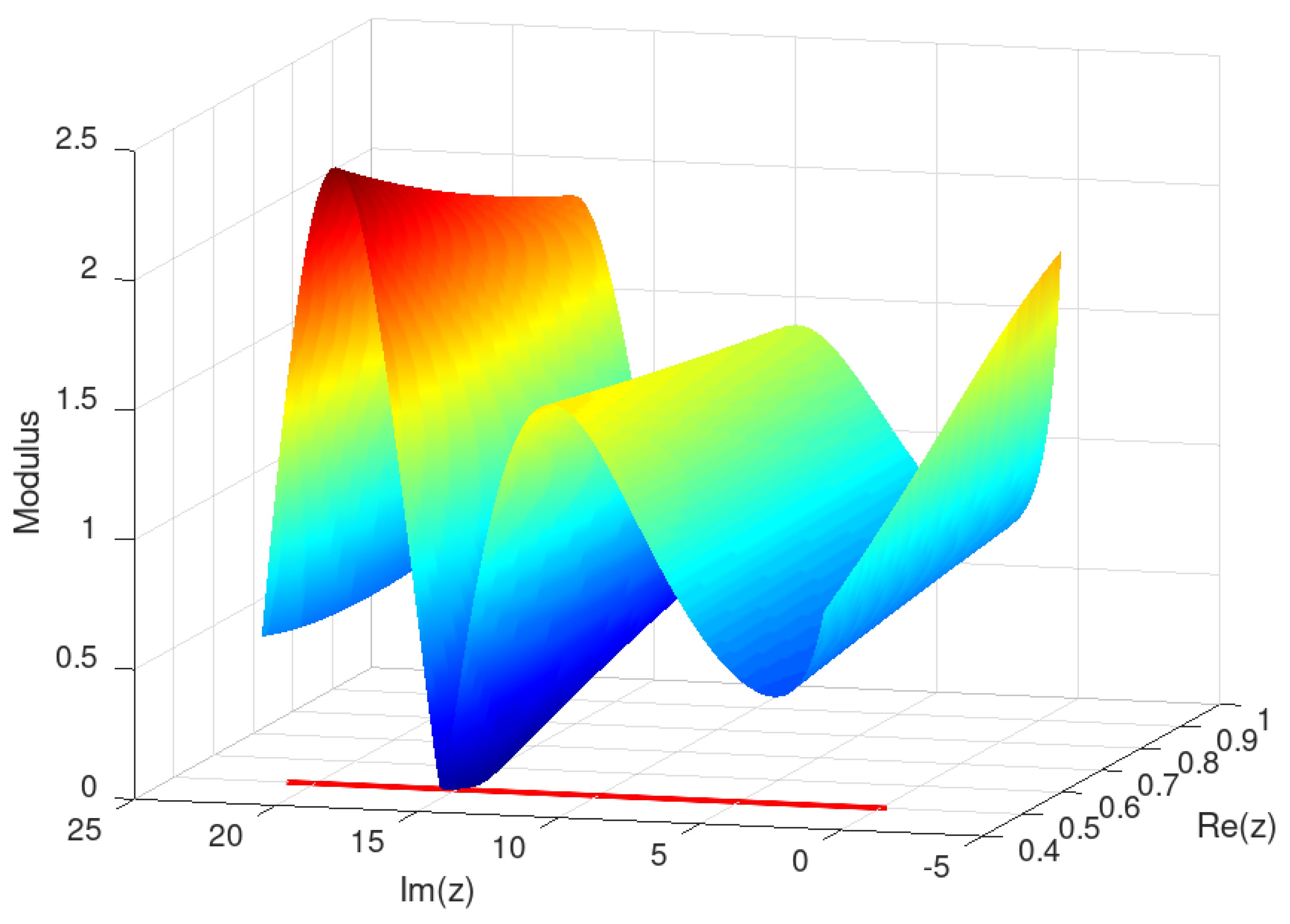 Preprints 119534 g003