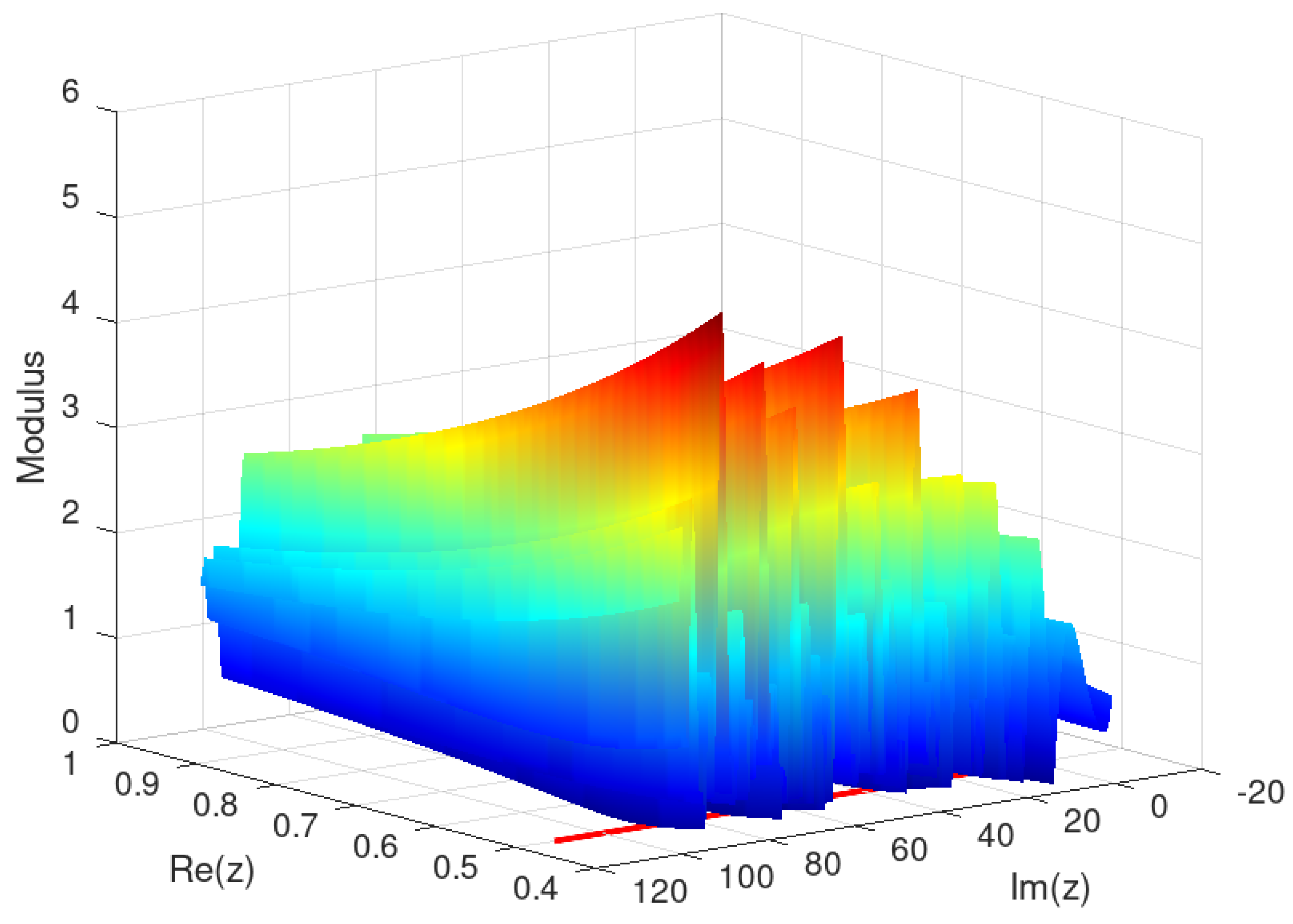 Preprints 119534 g004