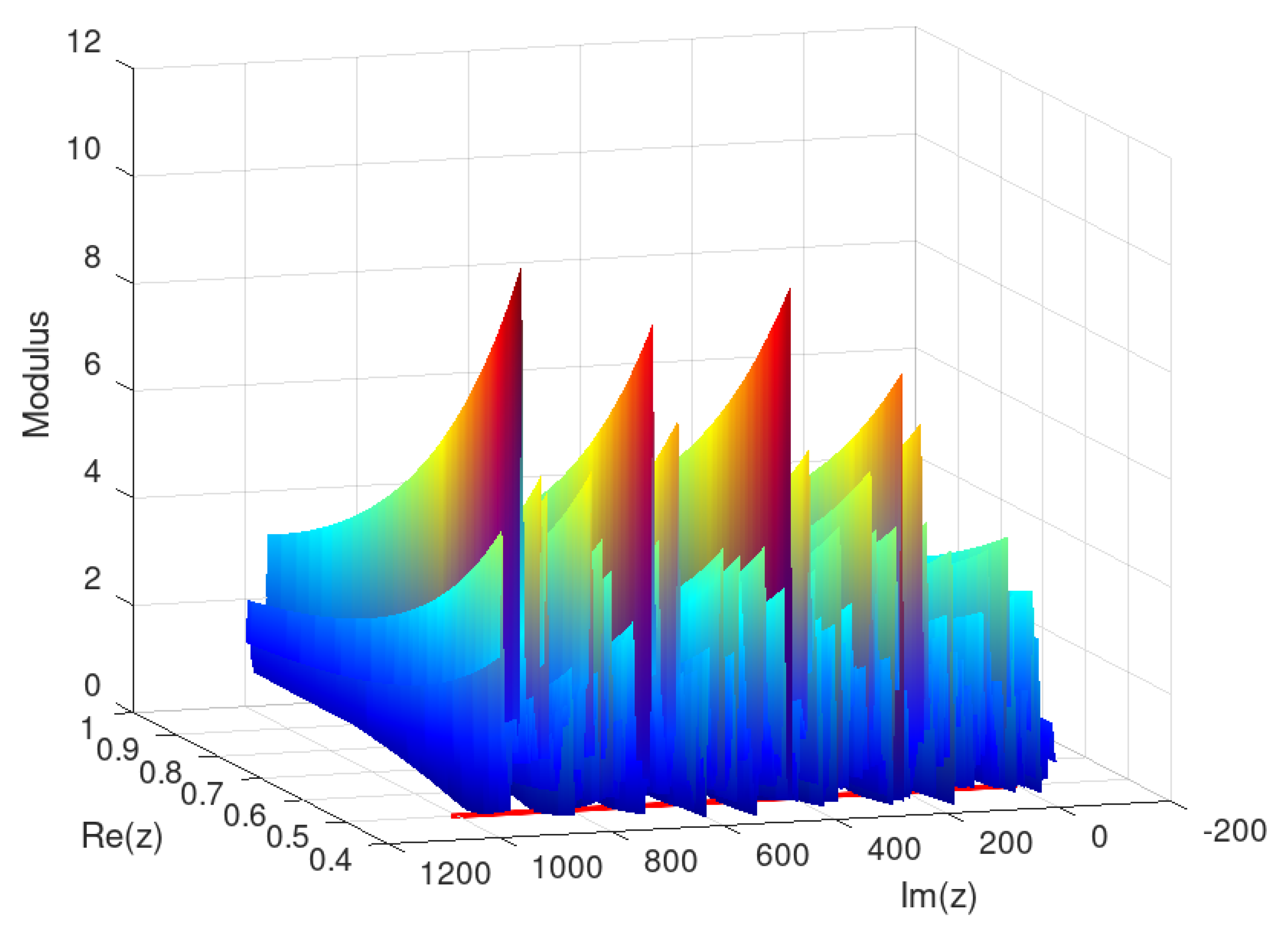 Preprints 119534 g005