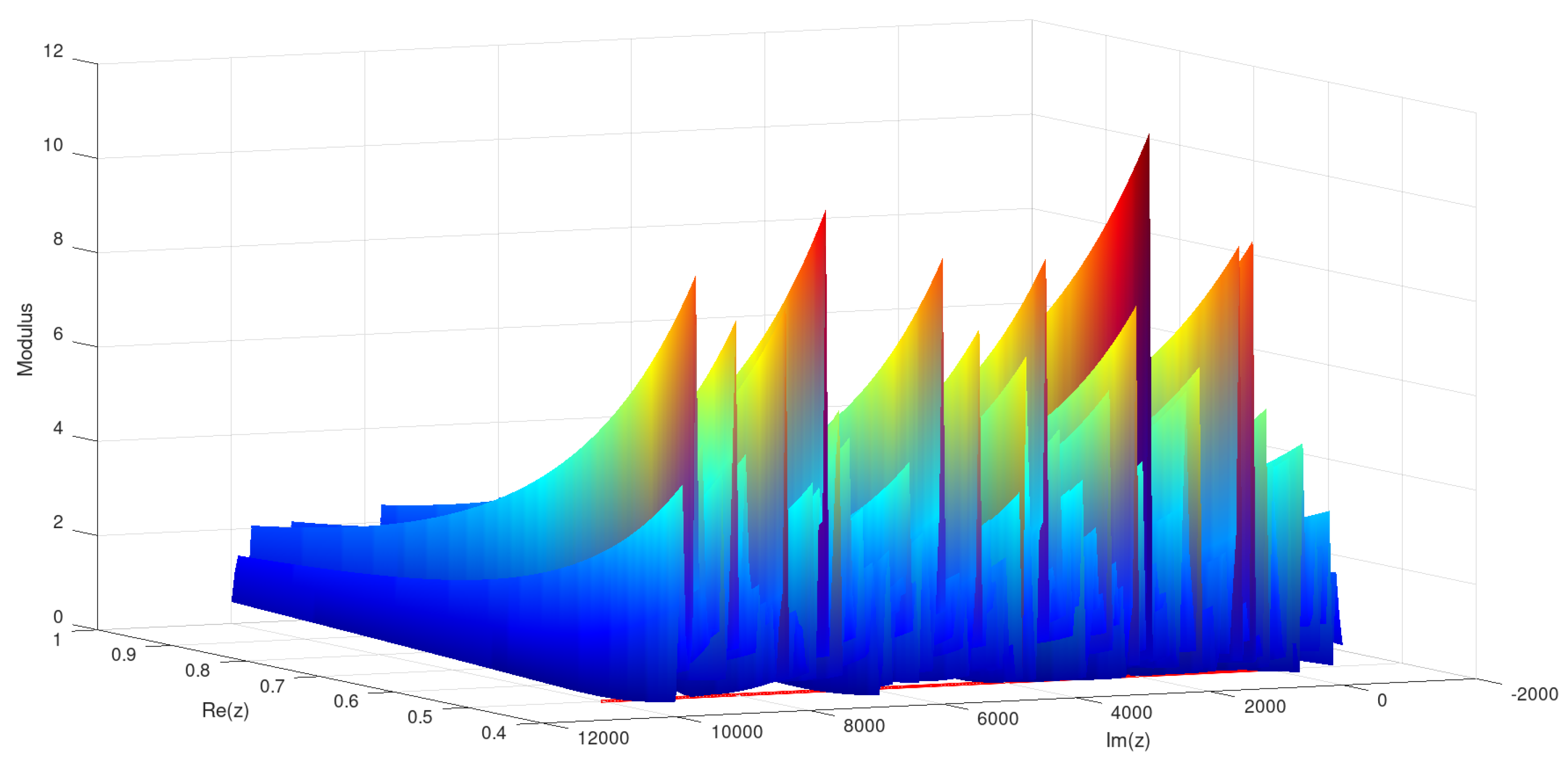 Preprints 119534 g006