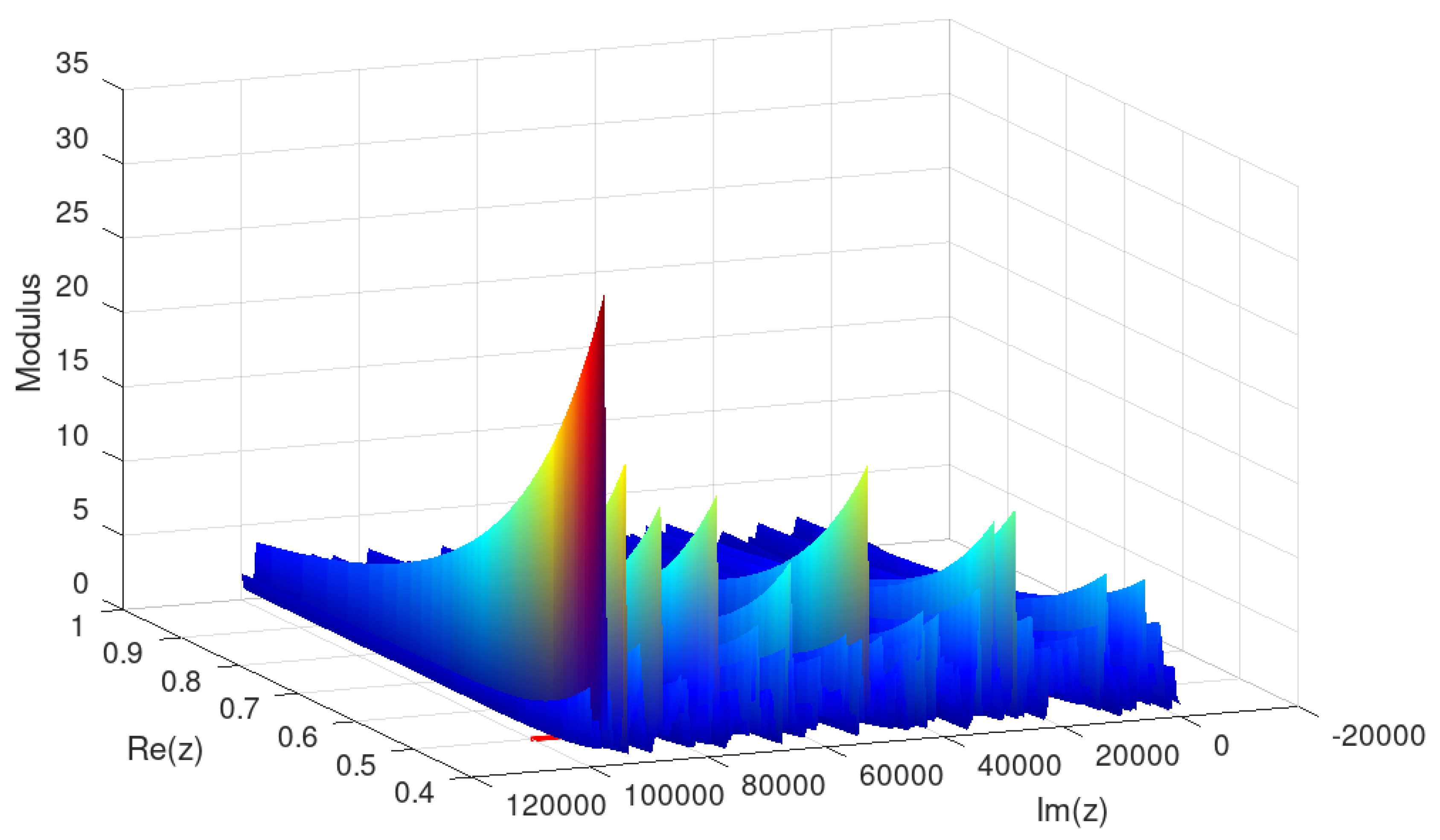 Preprints 119534 g007