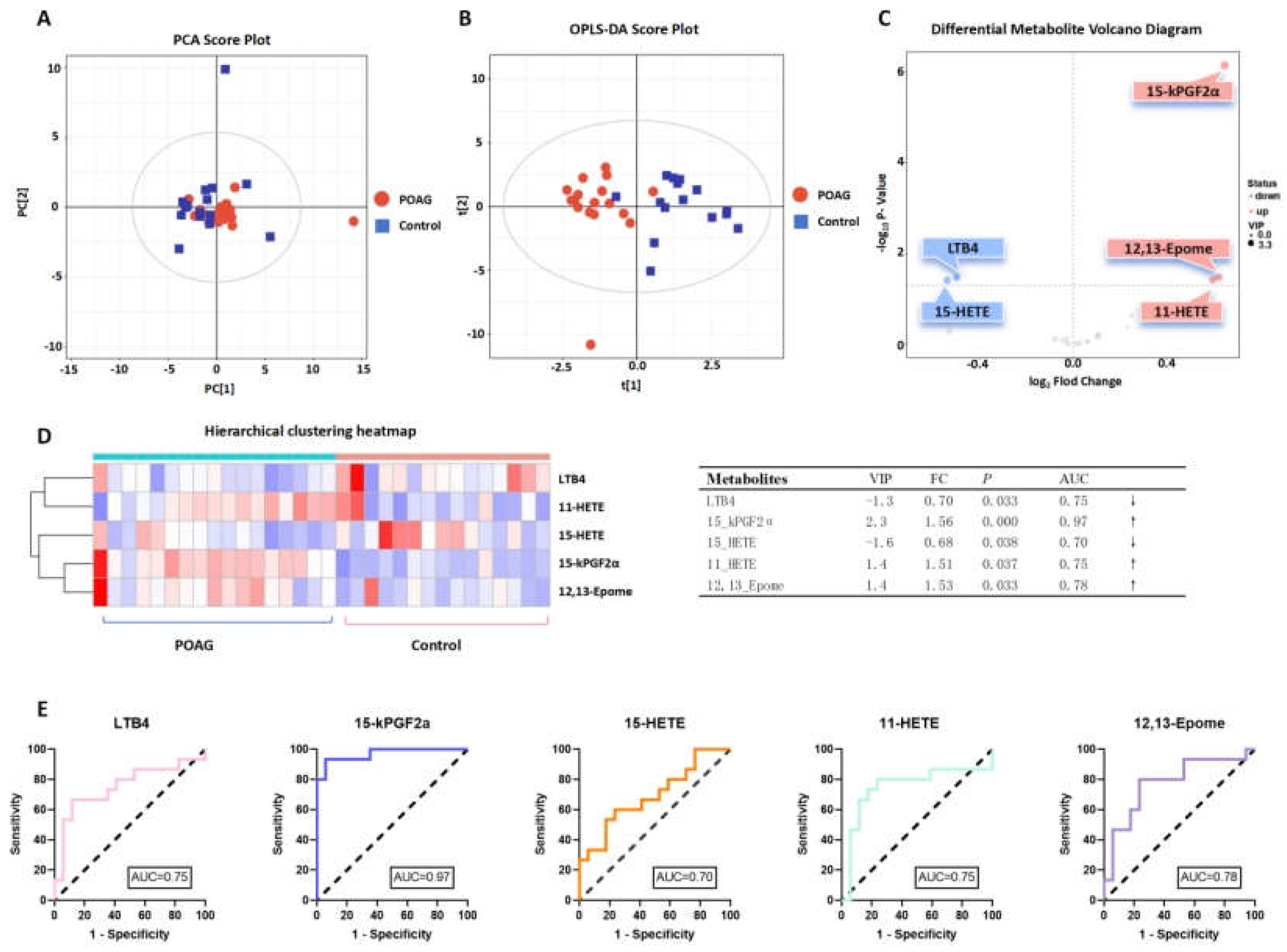 Preprints 113112 g002