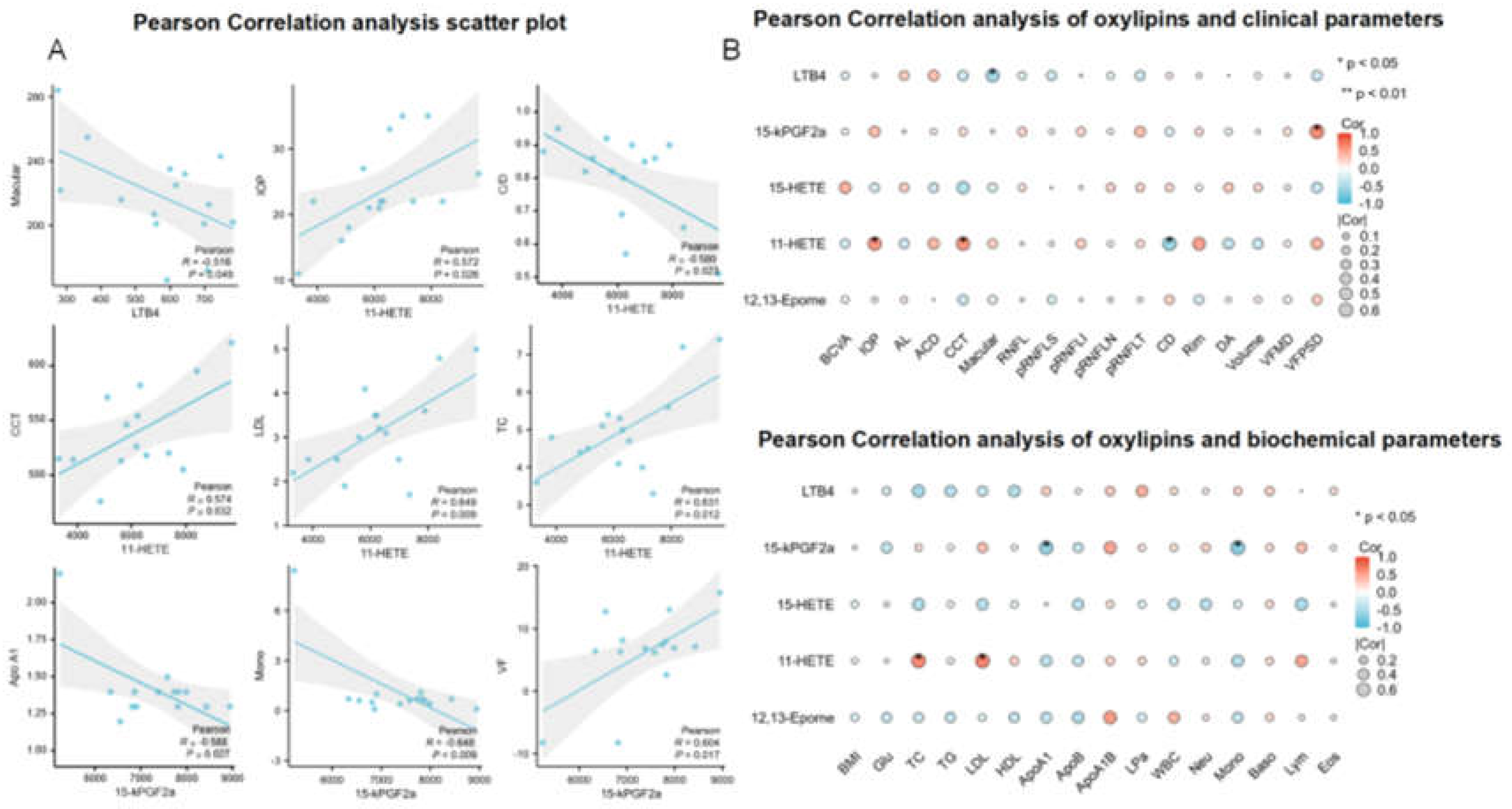 Preprints 113112 g003