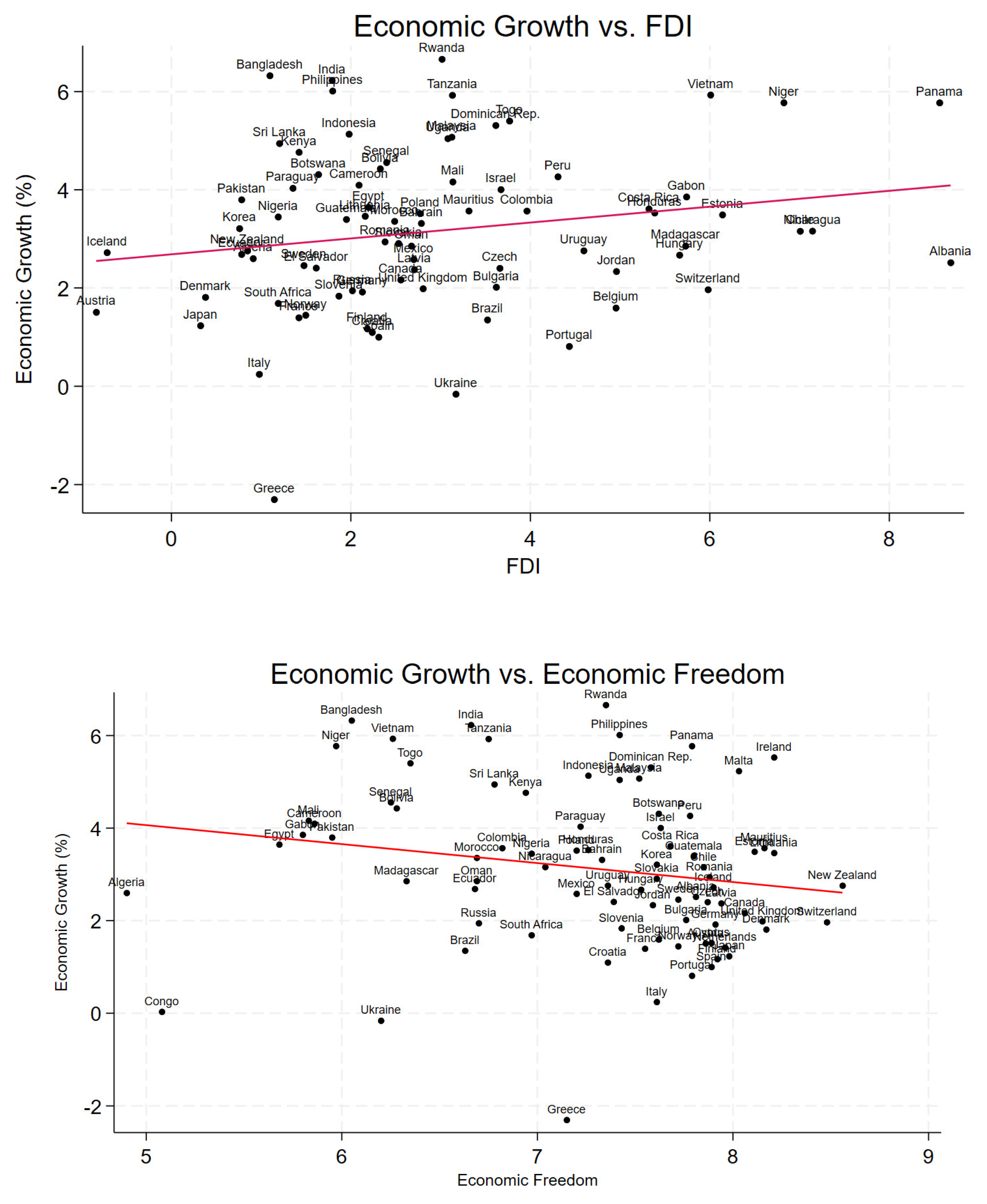 Preprints 120093 g001